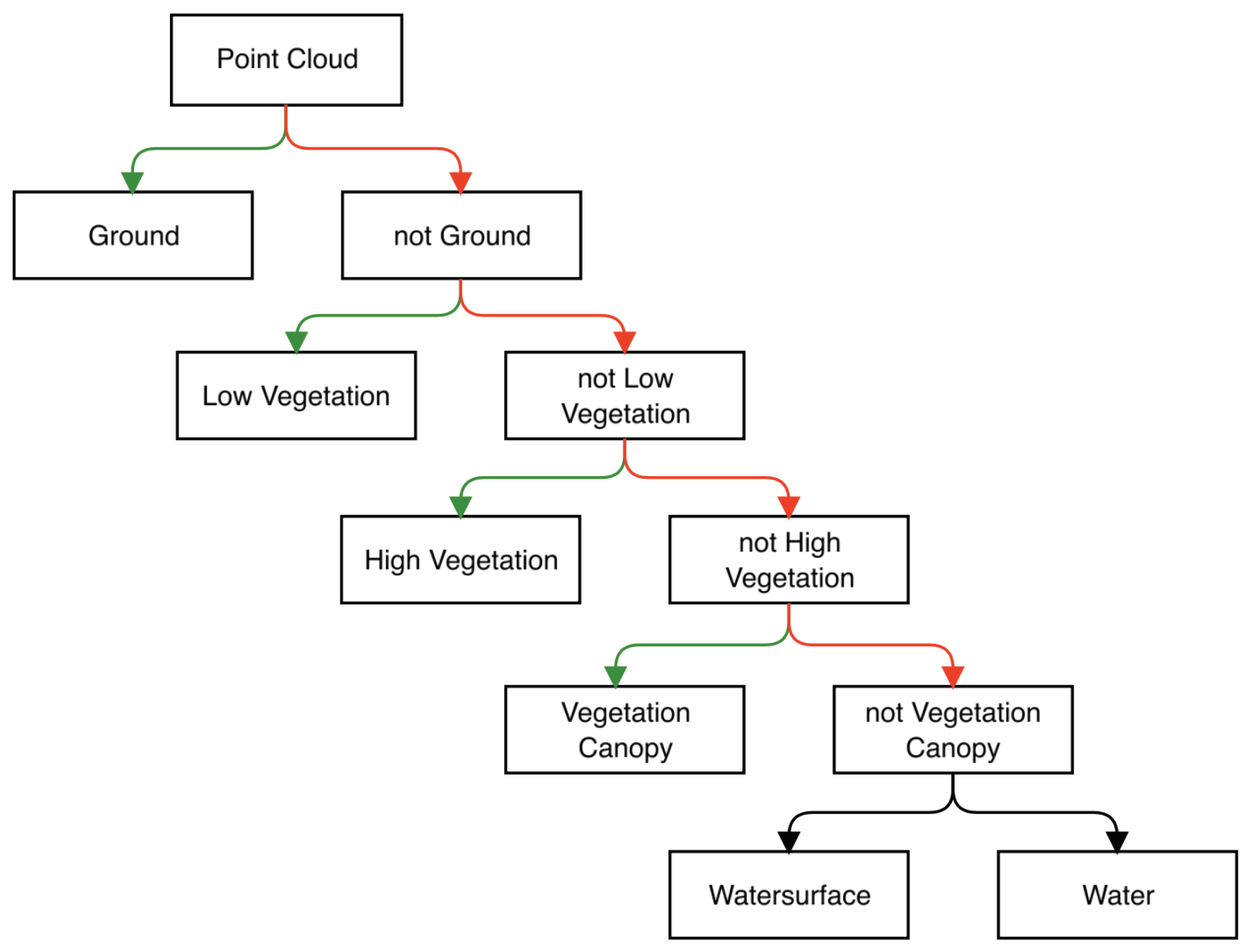Remotesensing 16 02257 g009 Remotesensing 16 02257 g009