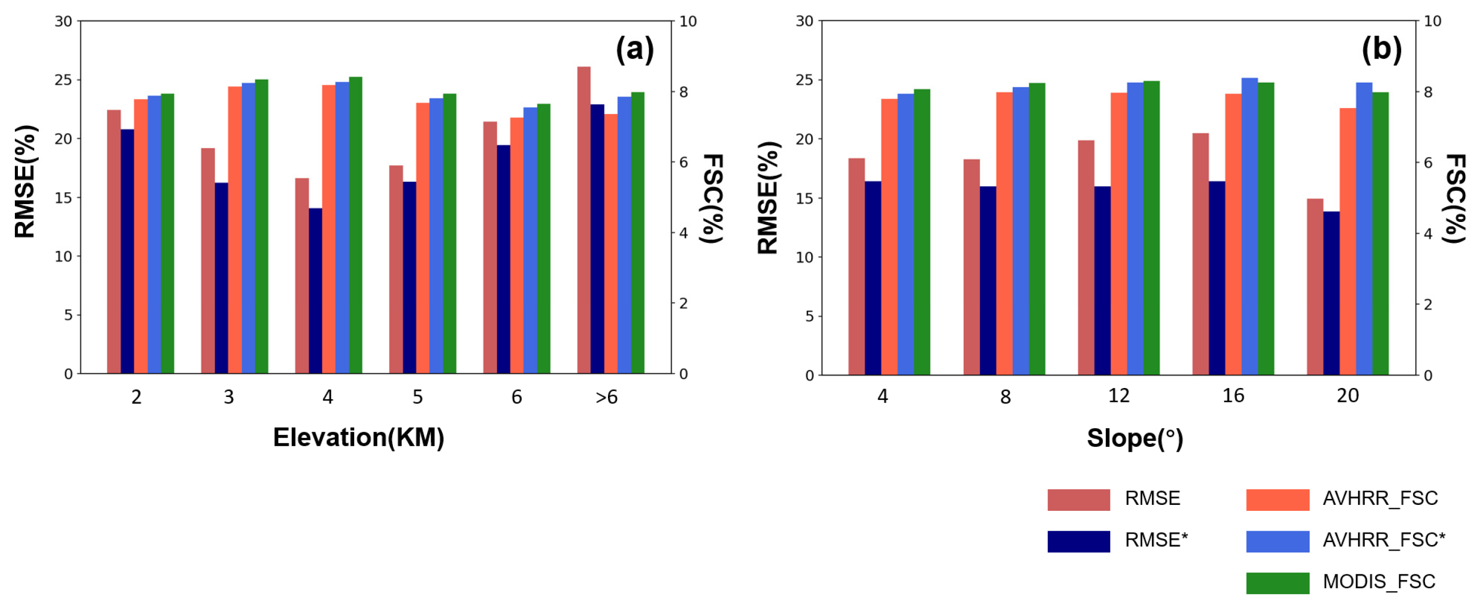 Remotesensing 16 02260 g007