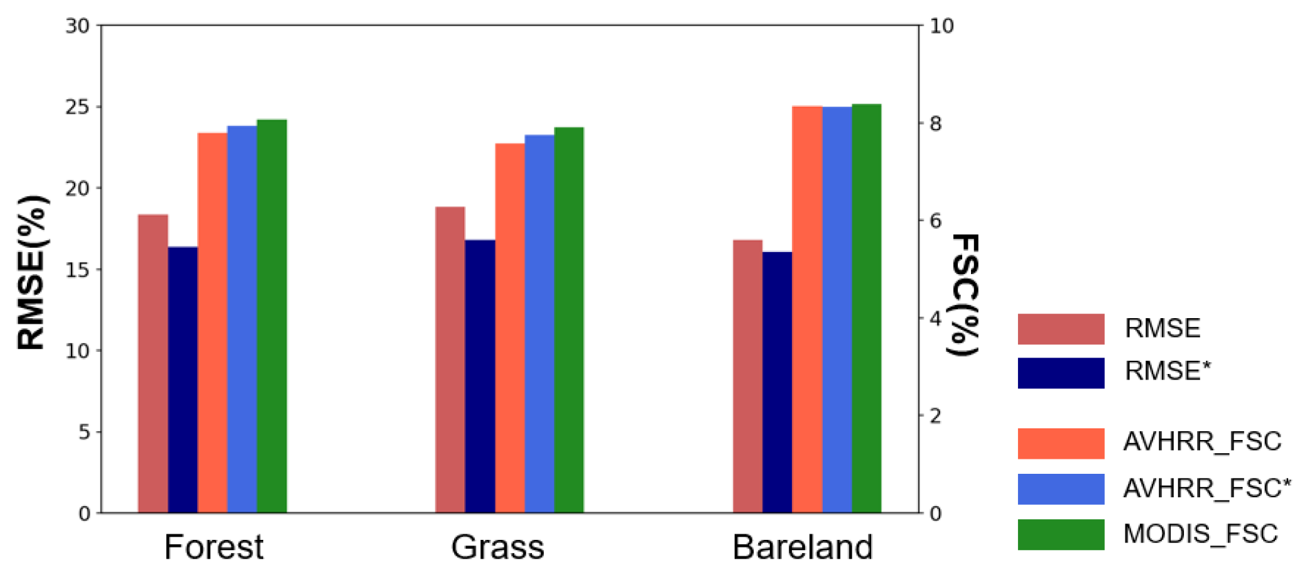 Remotesensing 16 02260 g008