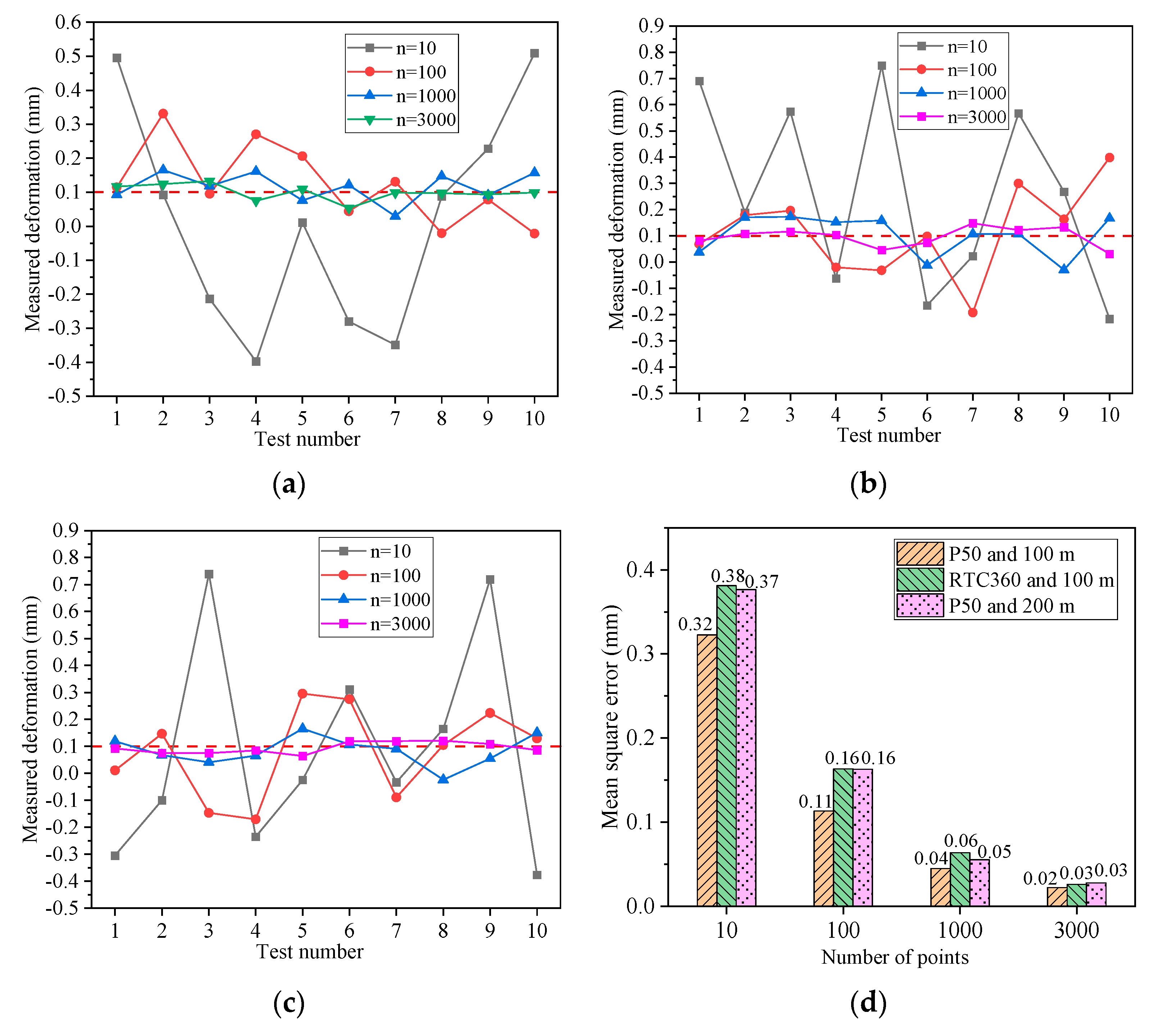 Remotesensing 16 02263 g012