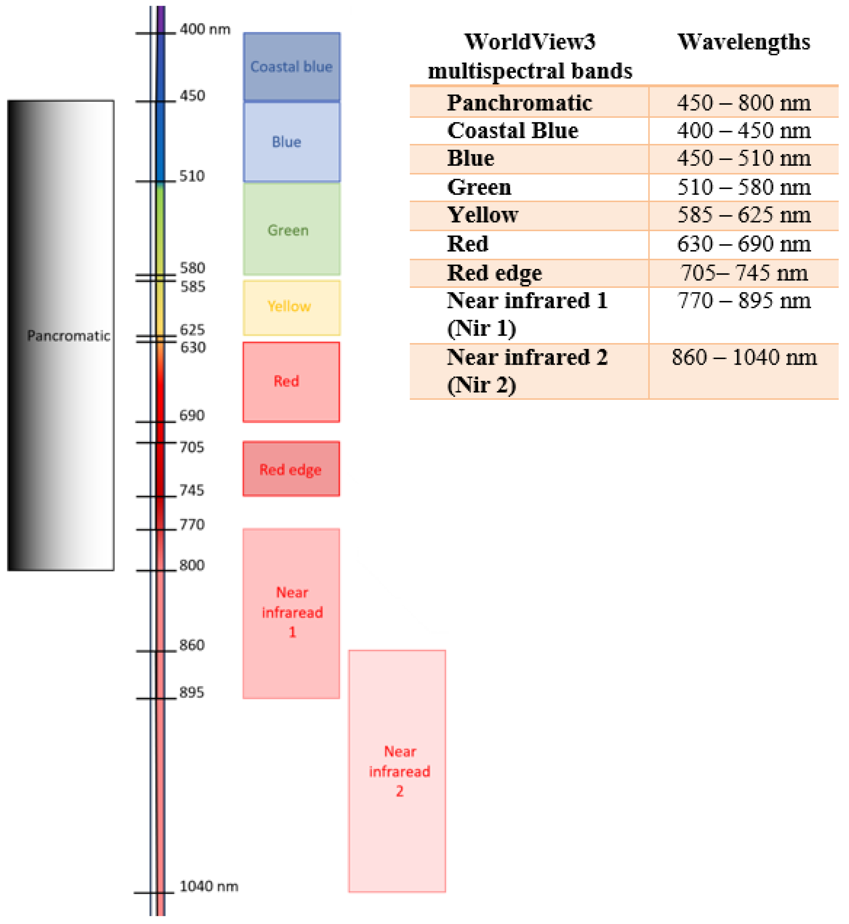 Remotesensing 16 02273 g001