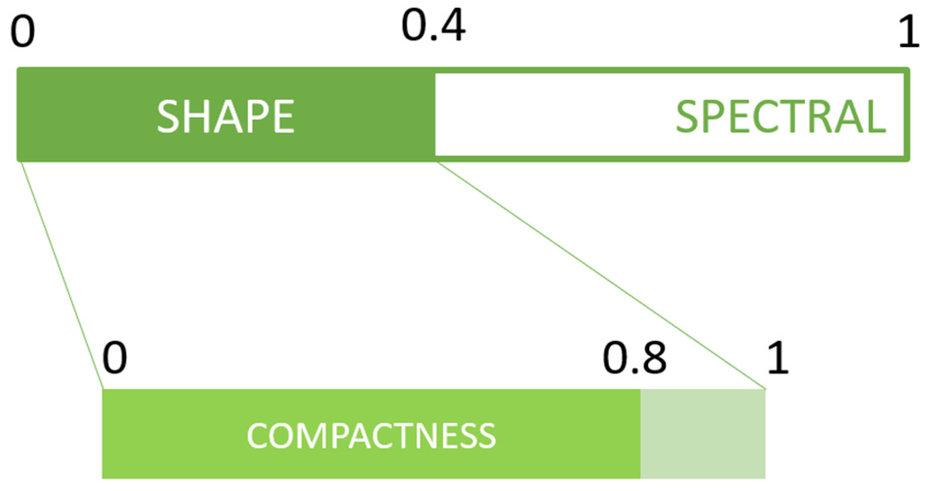 Remotesensing 16 02273 g004