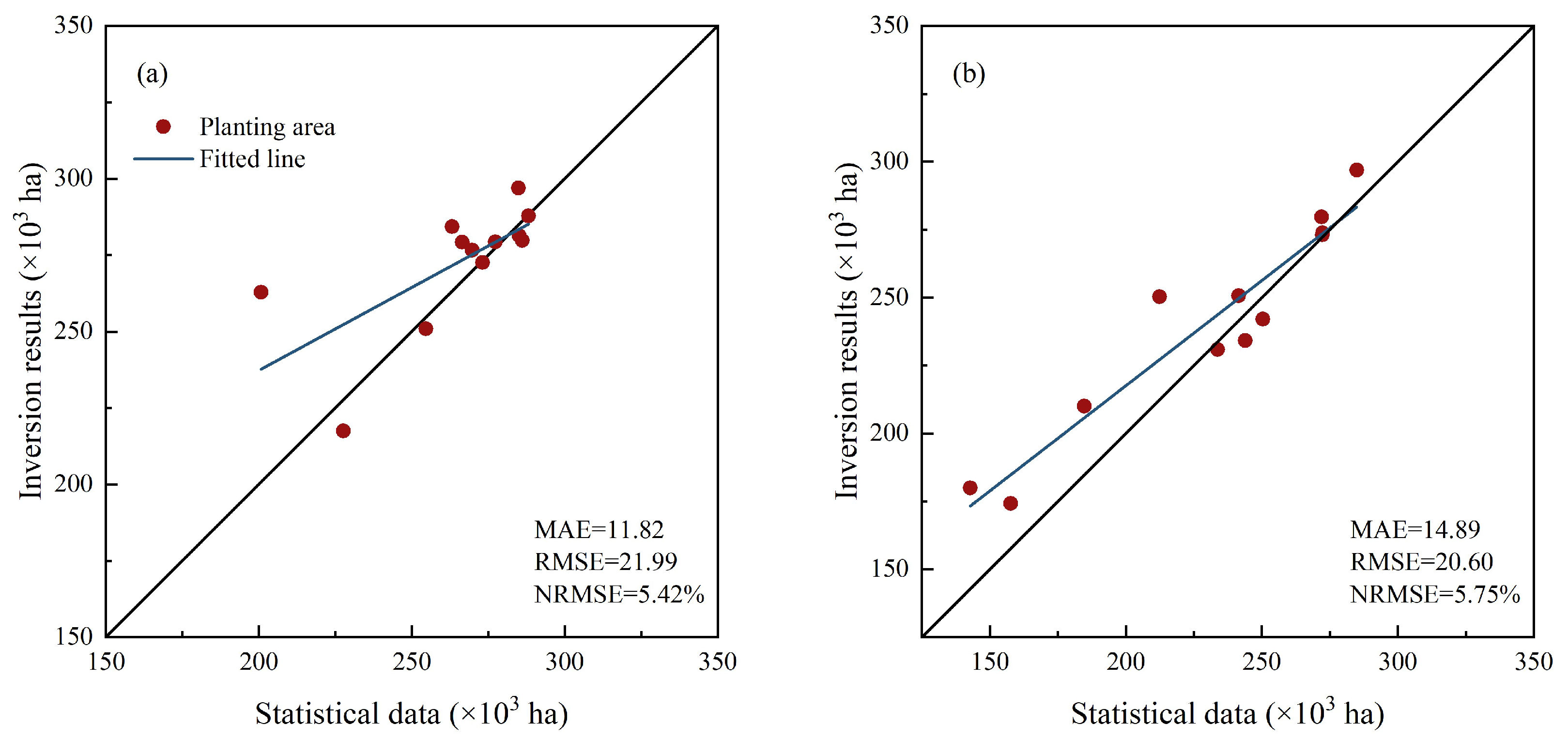 Remotesensing 16 02274 g005