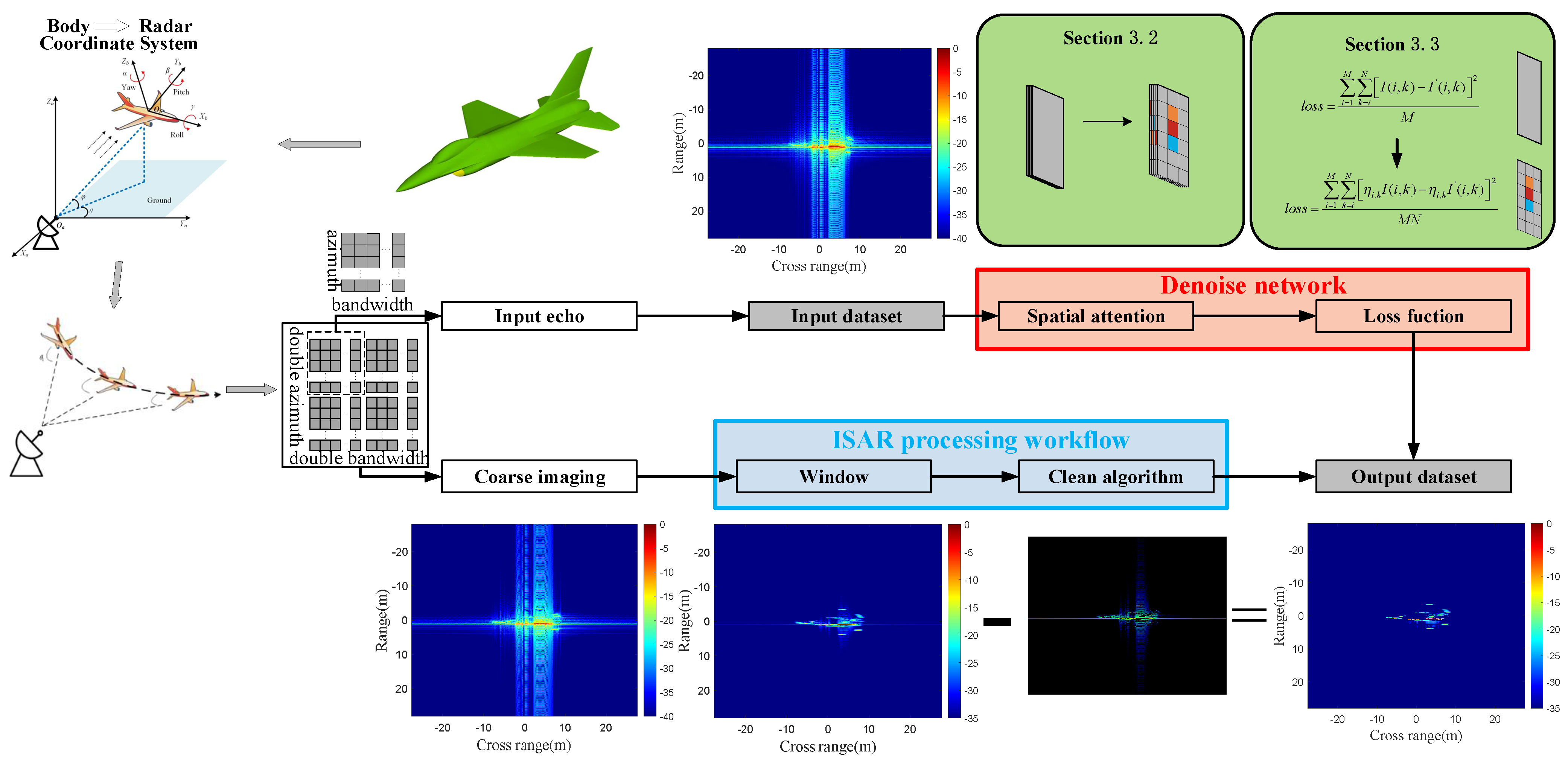 Remotesensing 16 02279 g010
