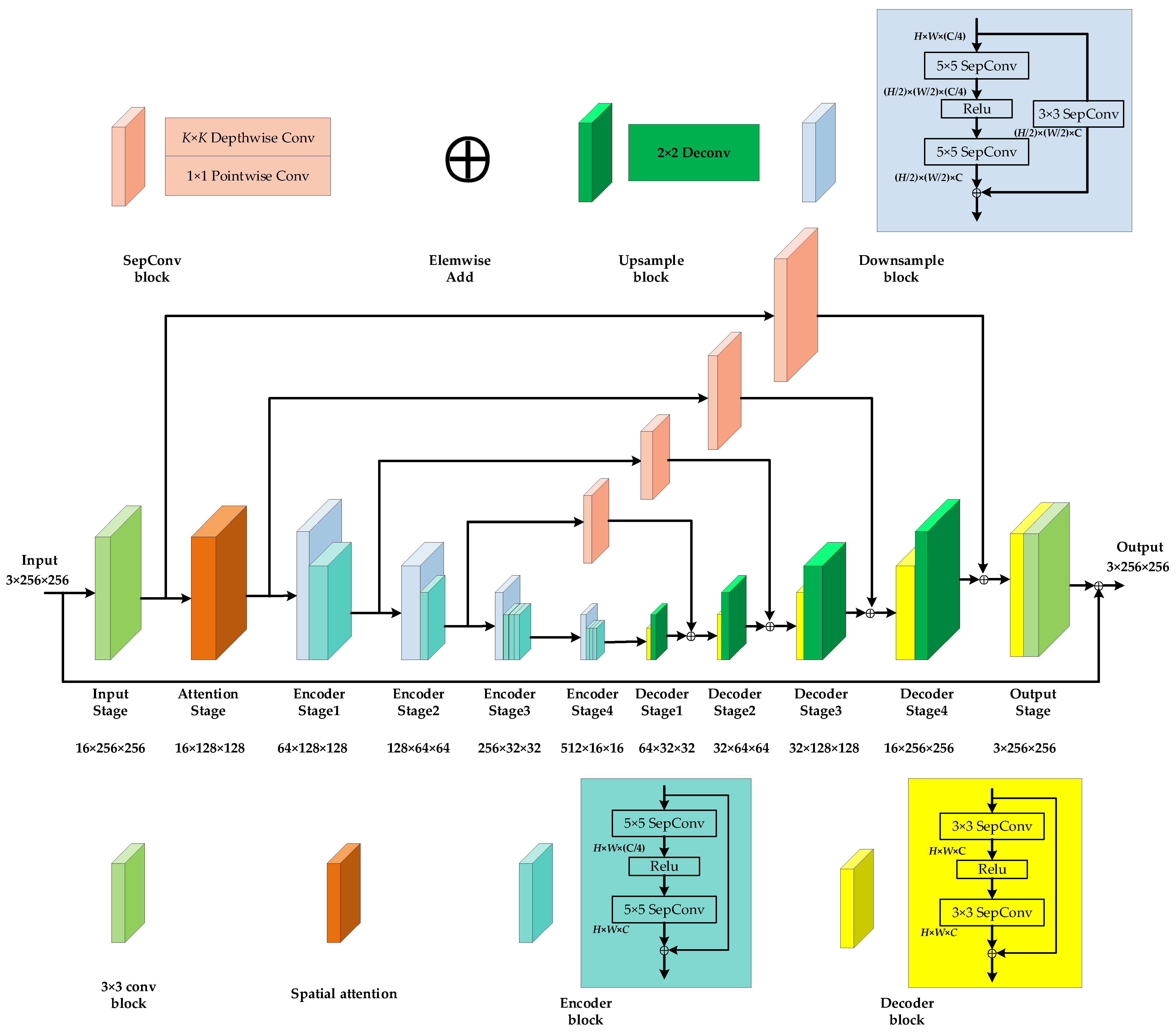 Remotesensing 16 02279 g0a2