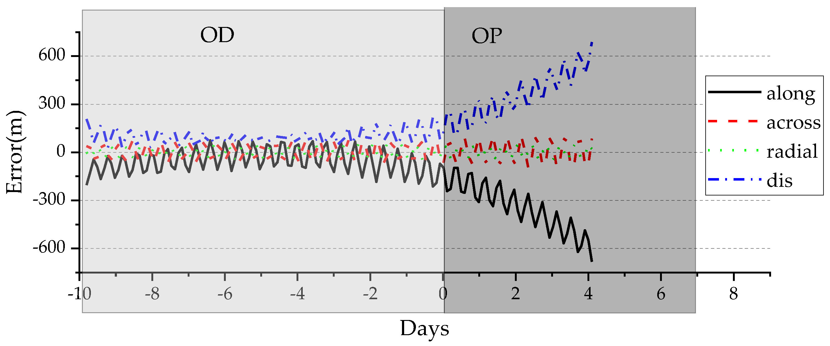 Remotesensing 16 02282 g007