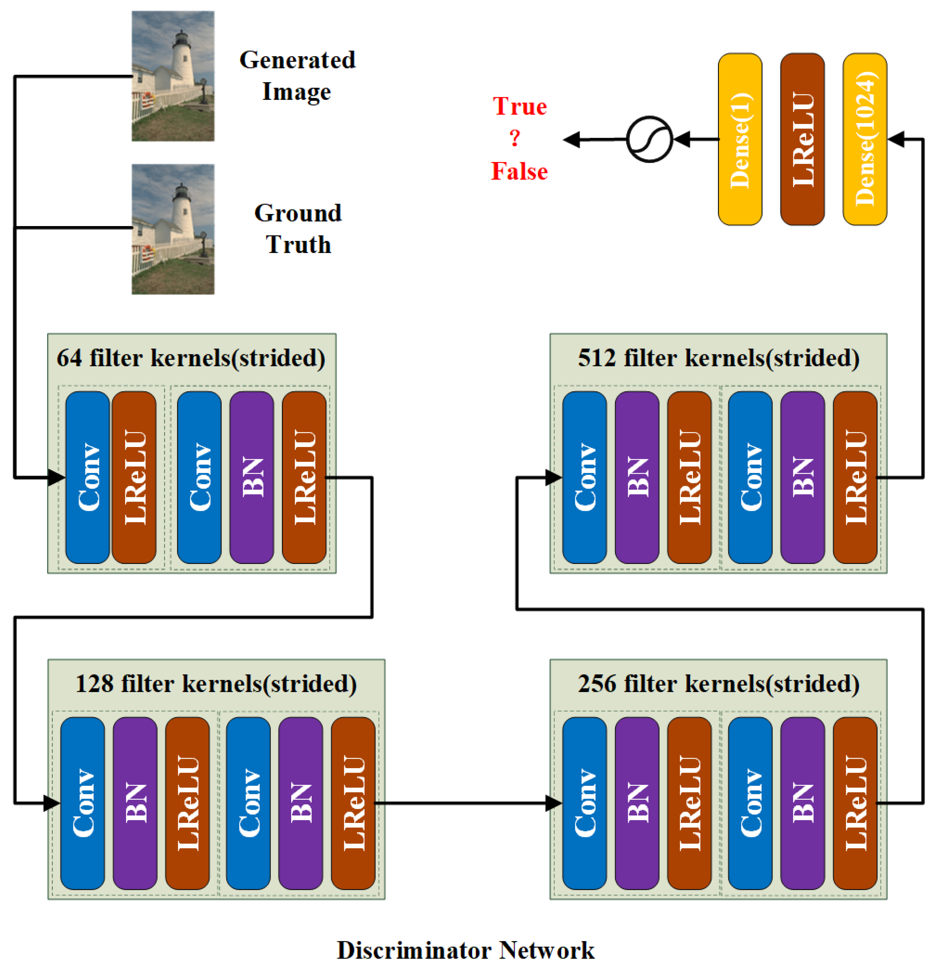 Remotesensing 16 02283 g005