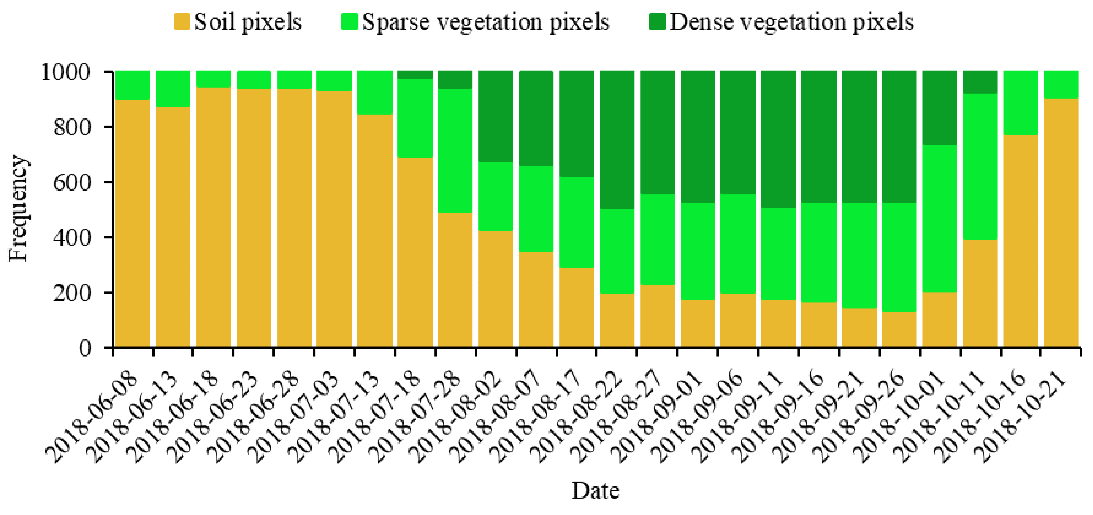 Remotesensing 16 02284 g005