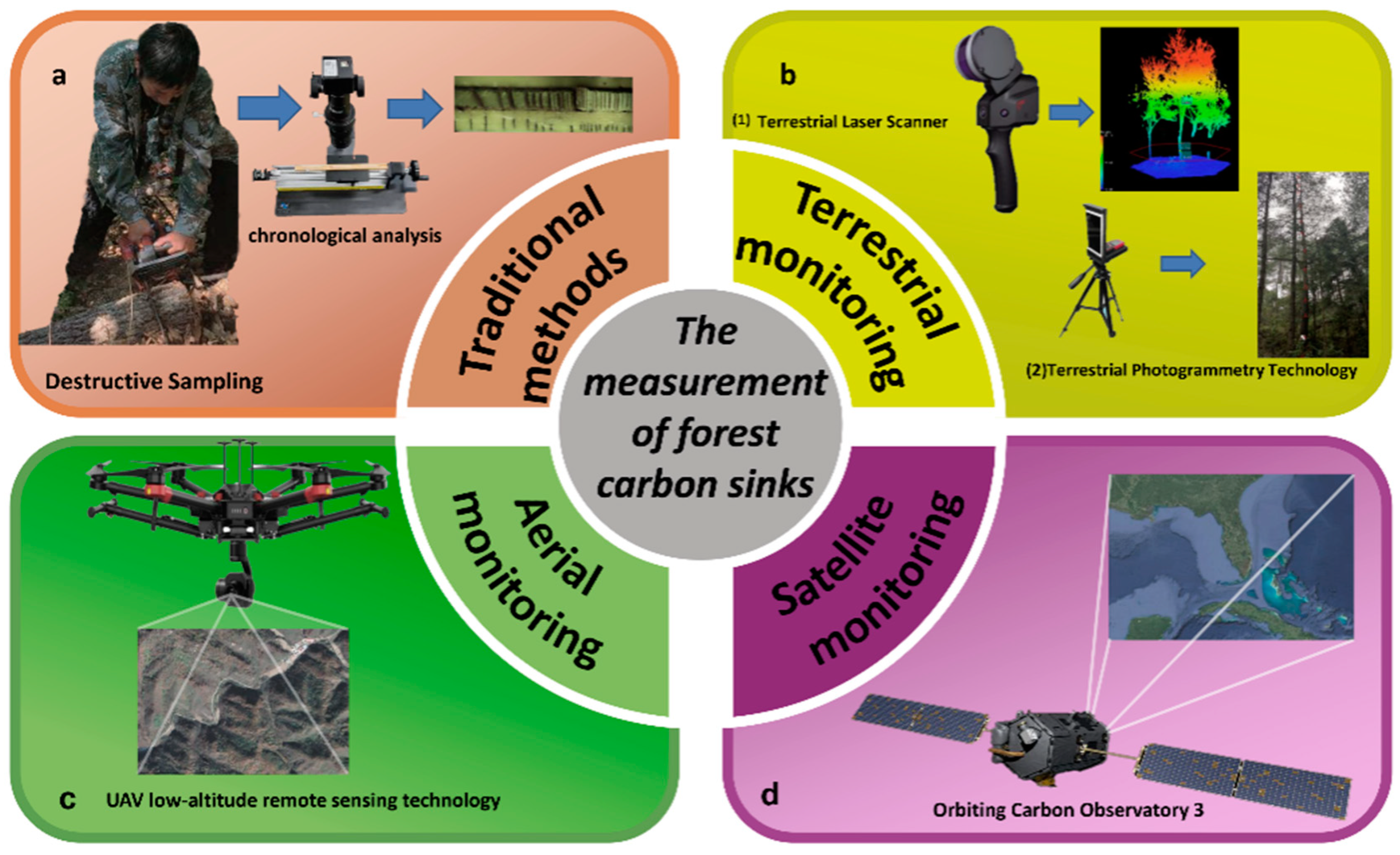 Remotesensing 16 02293 g001