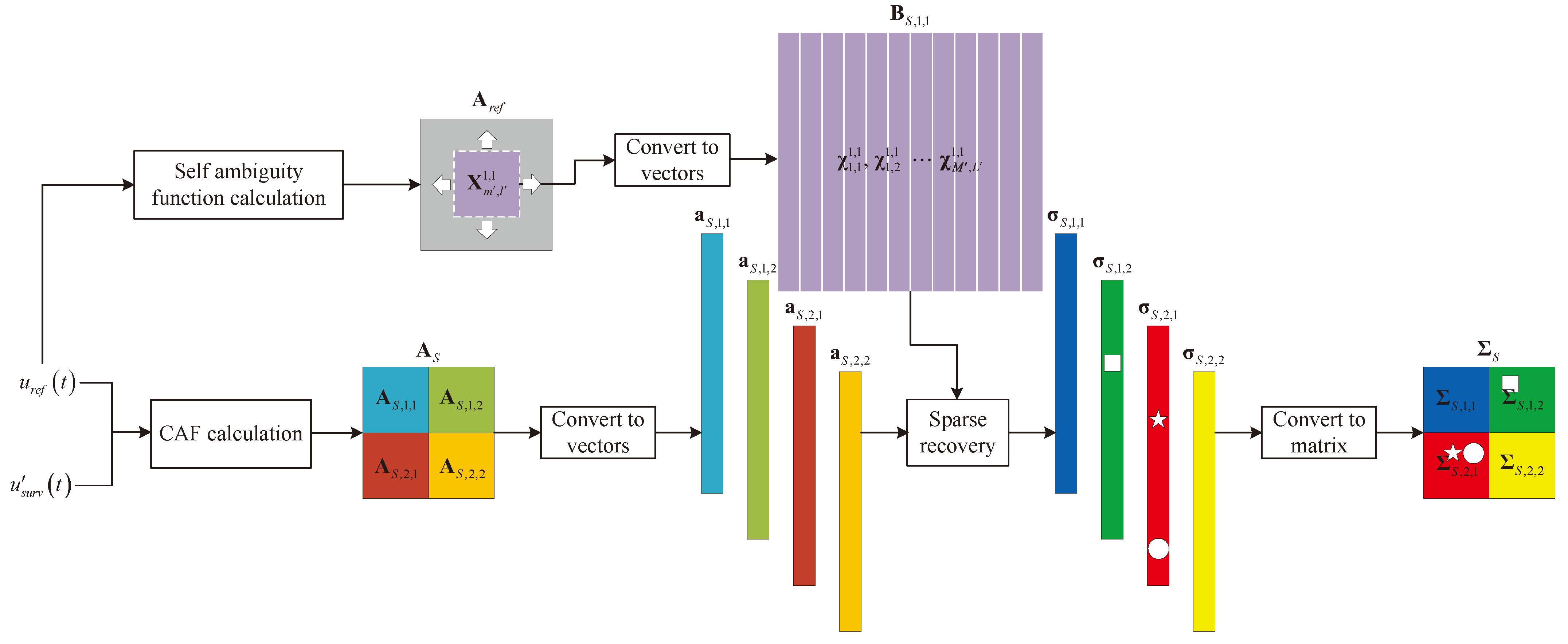 Remote Sensing | Free Full-Text | Fast Algorithm of Passive Bistatic ...