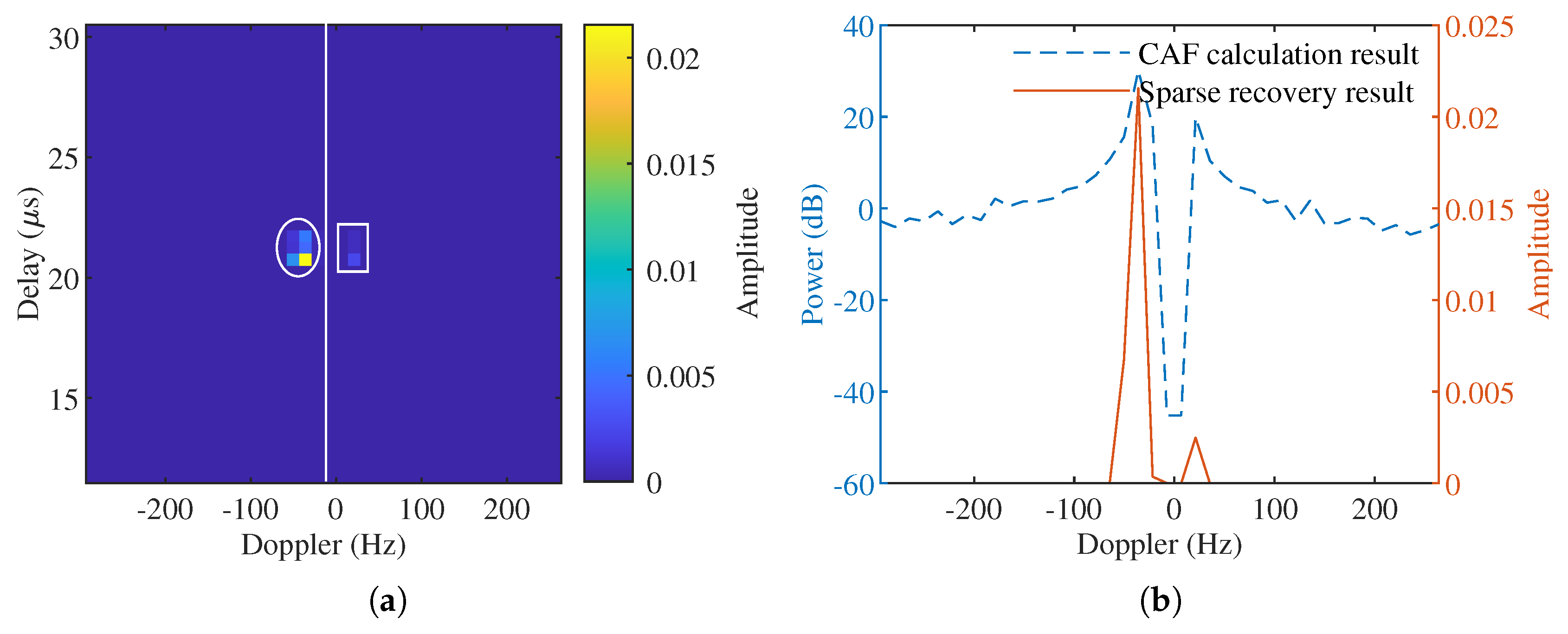 Remote Sensing | Free Full-Text | Fast Algorithm of Passive Bistatic ... image.