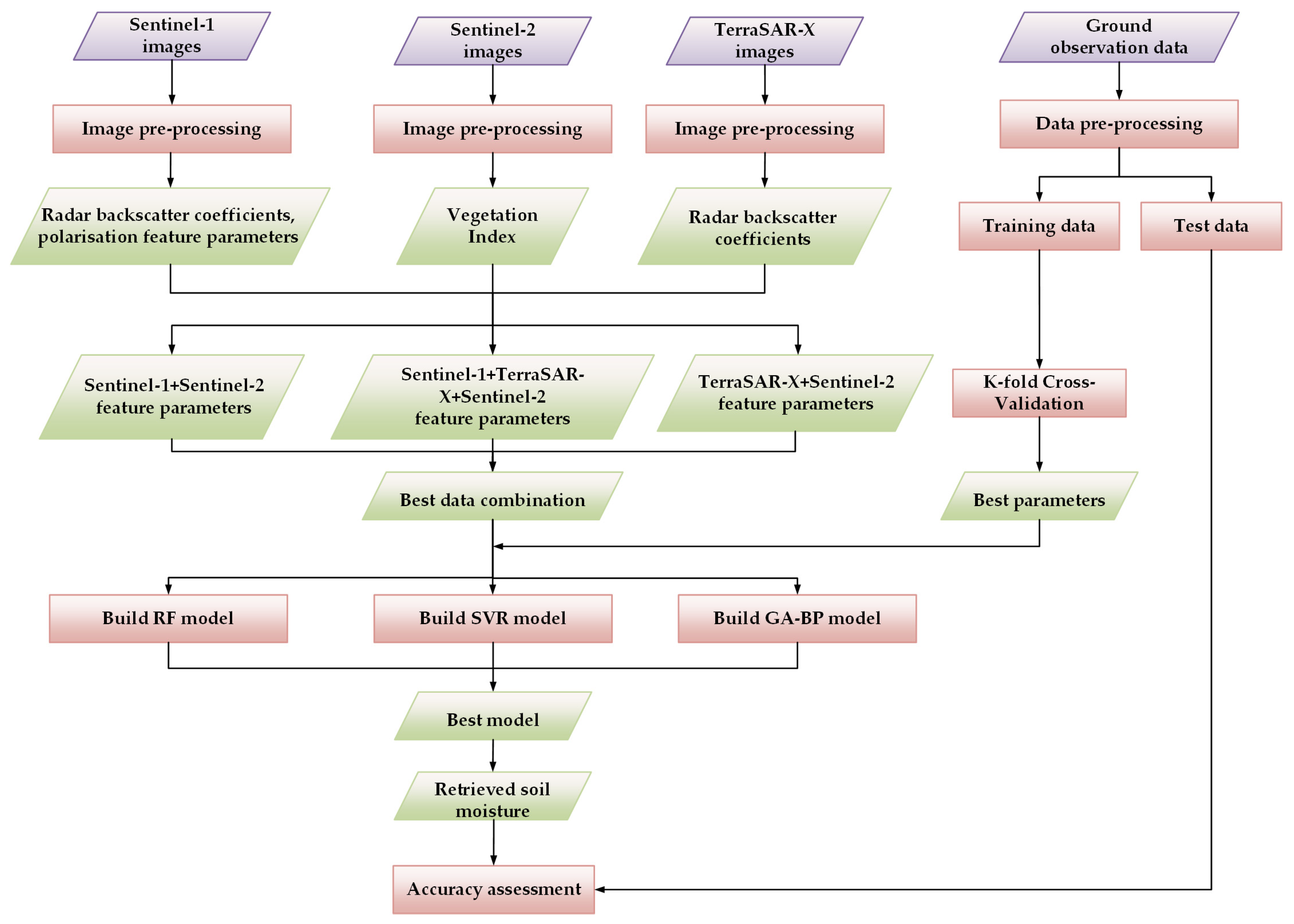 Remotesensing 16 02296 g002