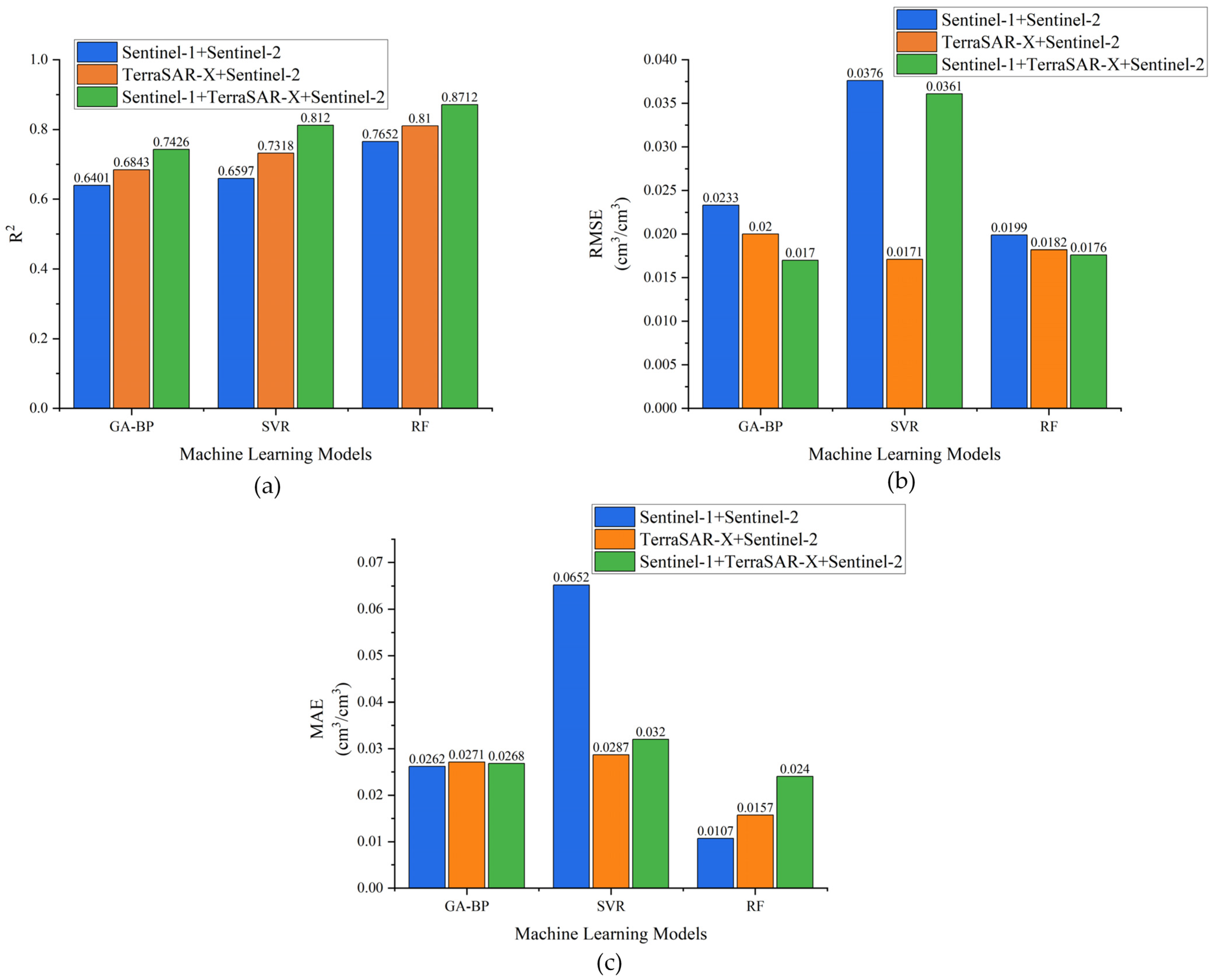 Remotesensing 16 02296 g004