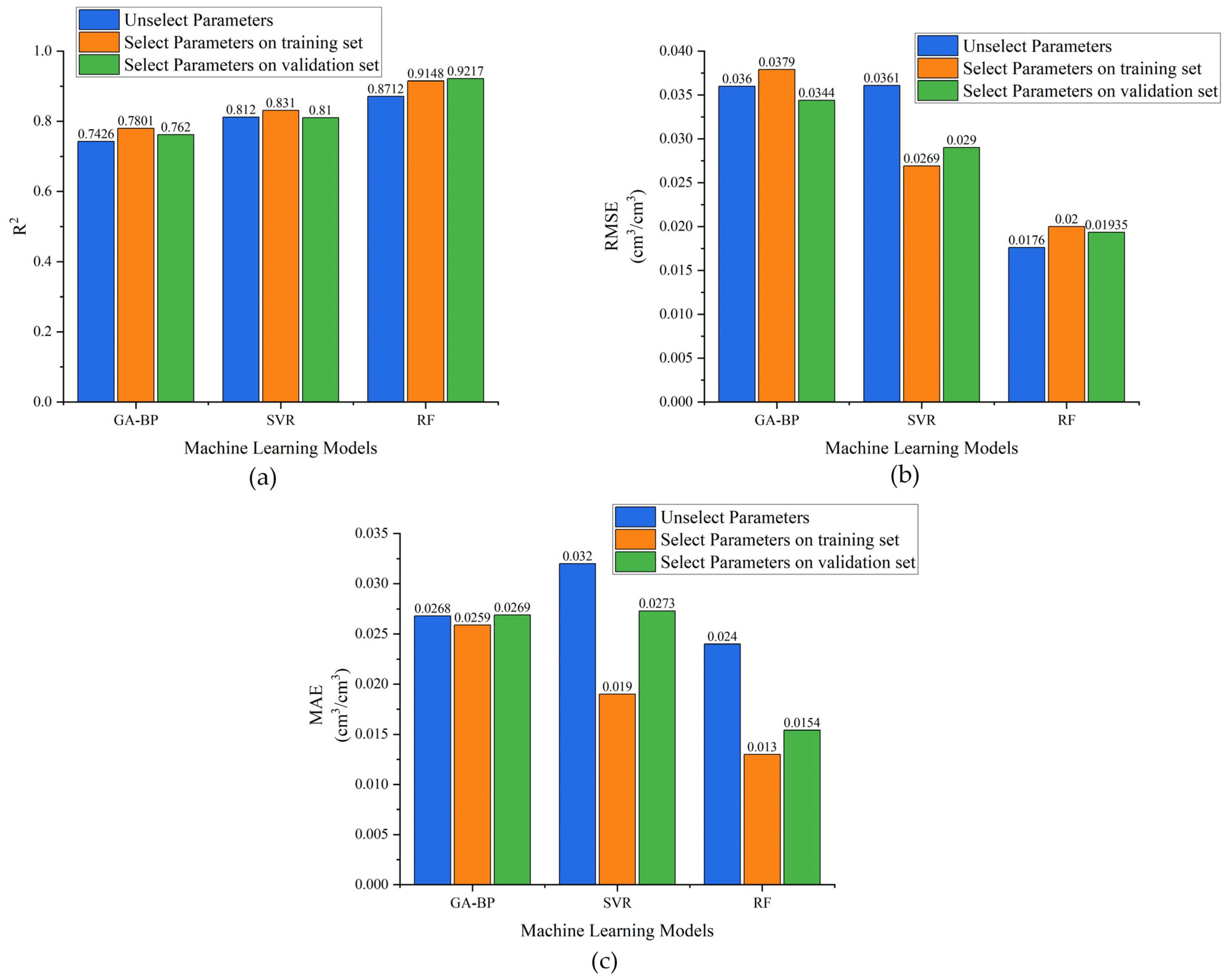 Remotesensing 16 02296 g005