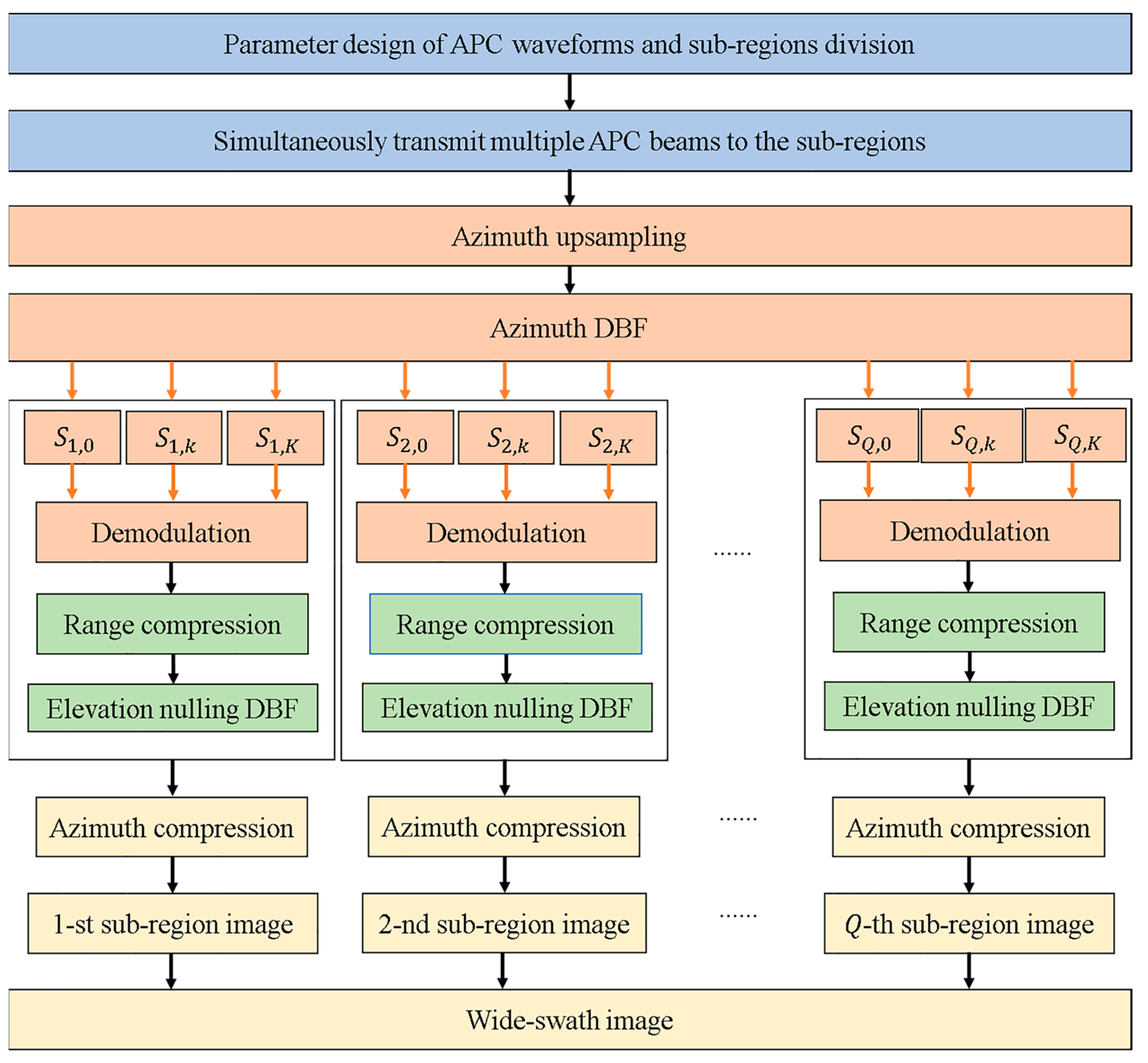 Remotesensing 16 02298 g005