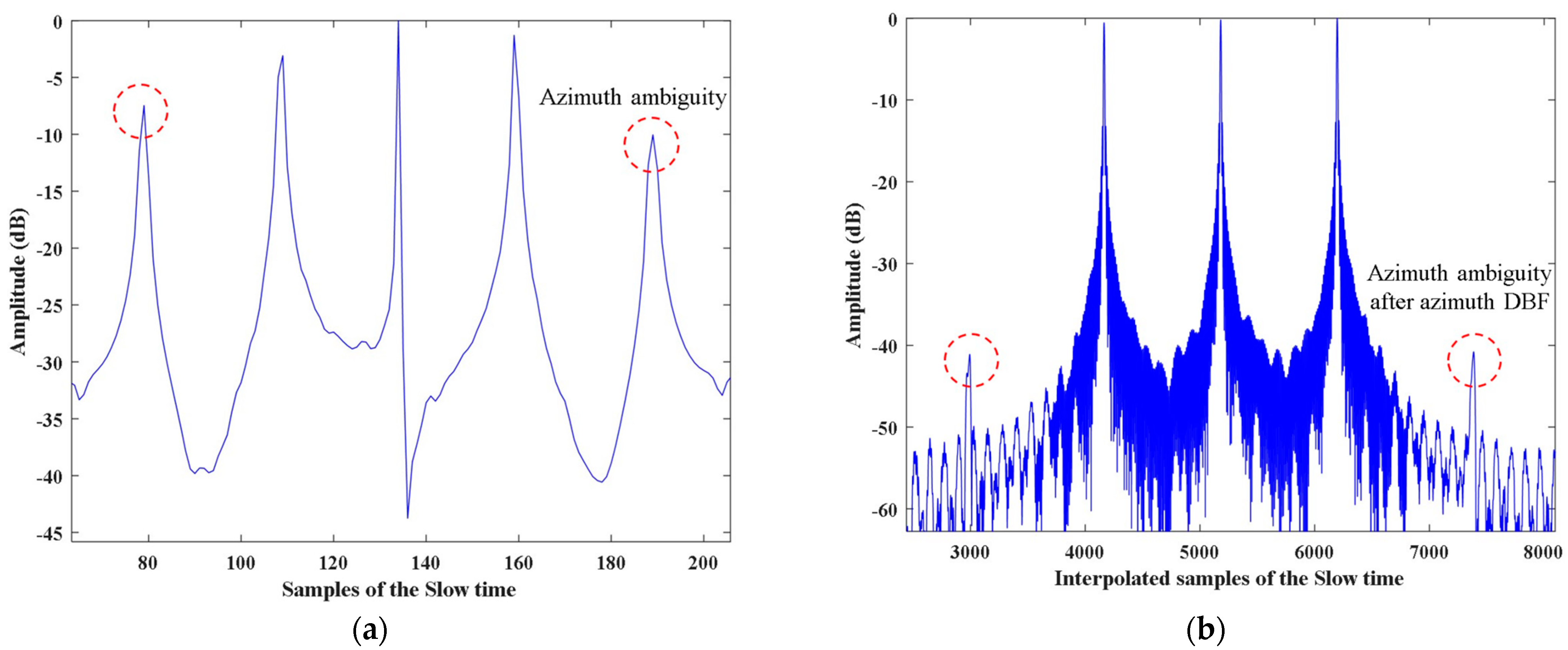 Remotesensing 16 02298 g009