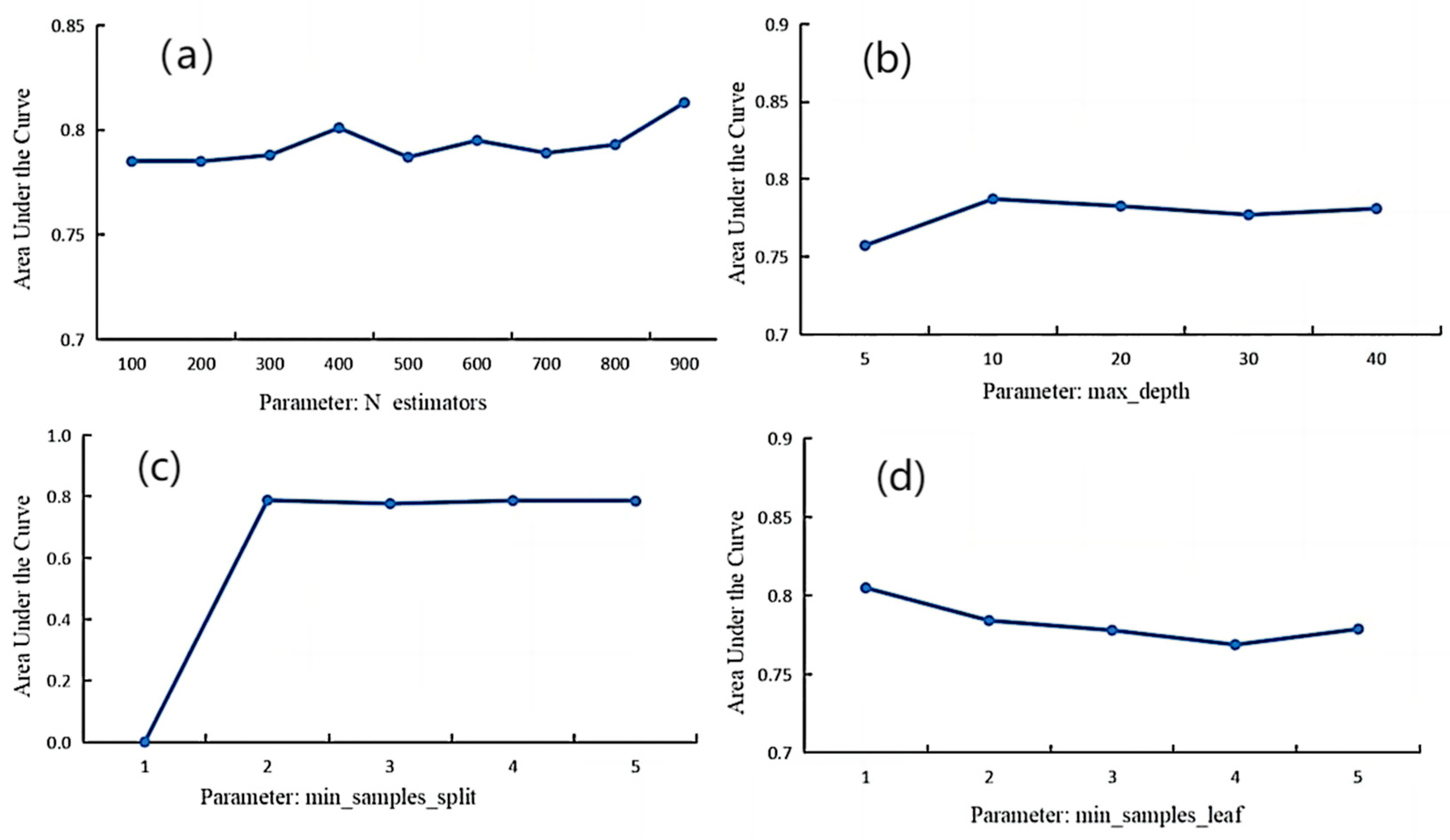Remotesensing 16 02305 g008