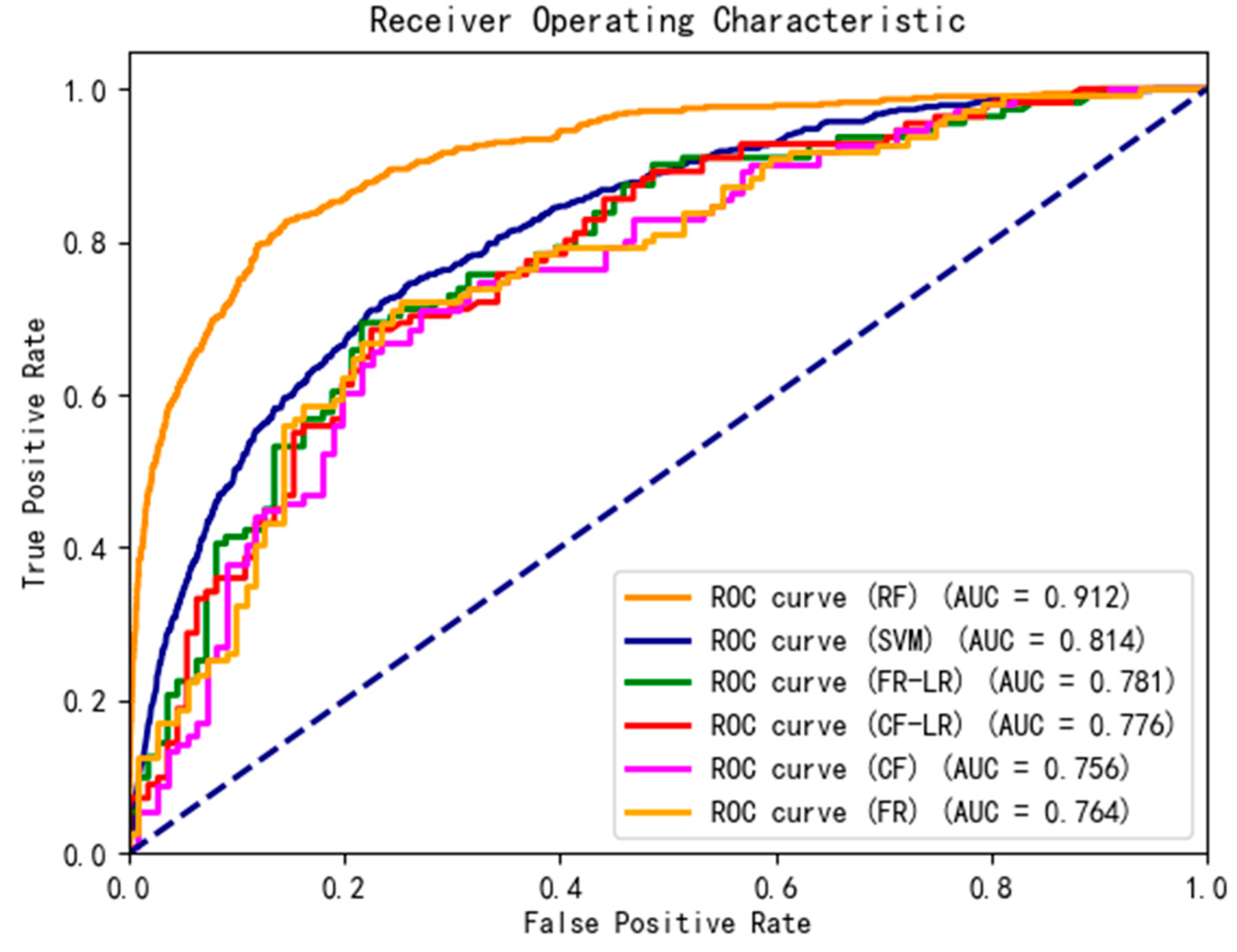 Remotesensing 16 02305 g011