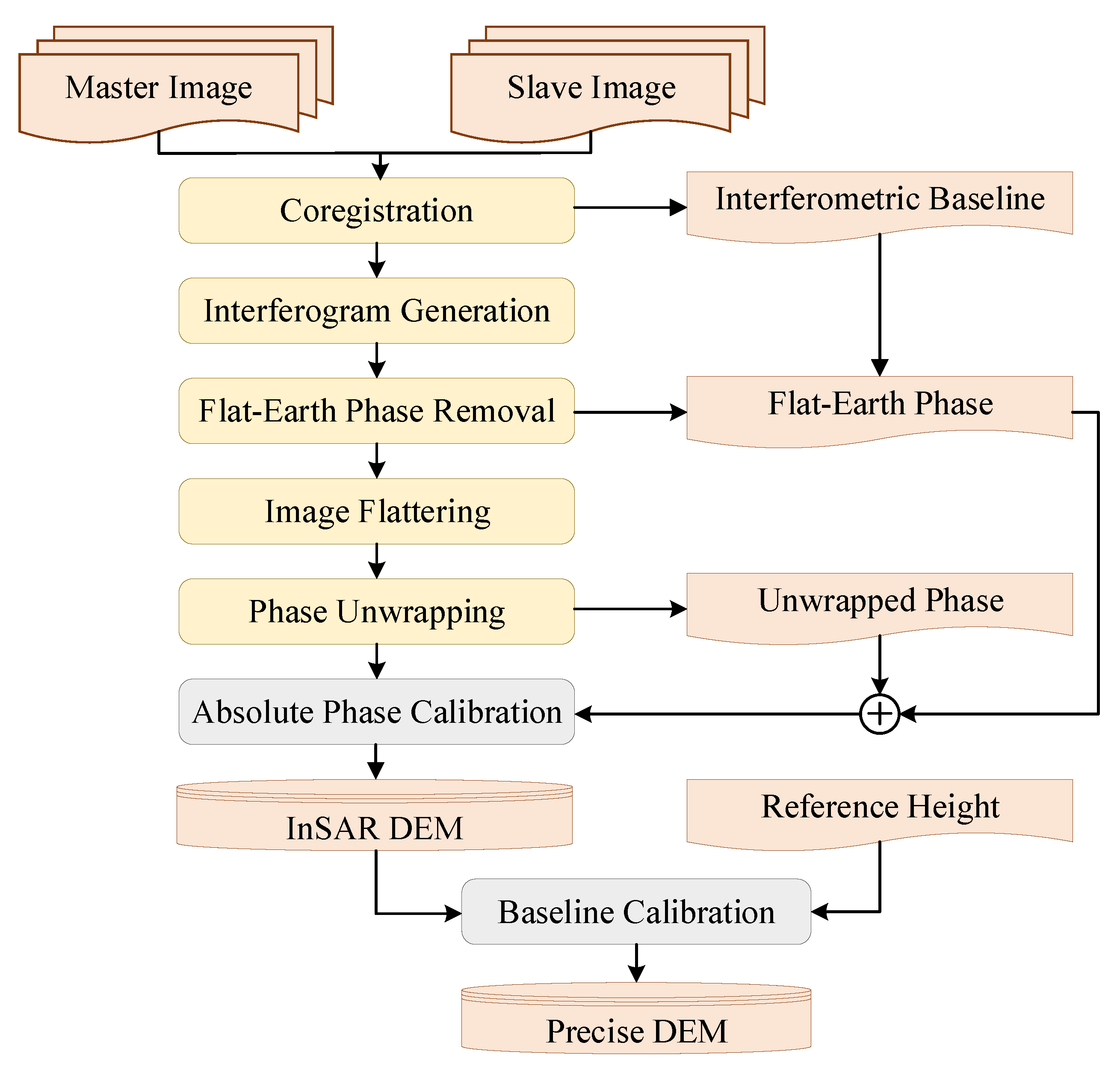 Remotesensing 16 02306 g001