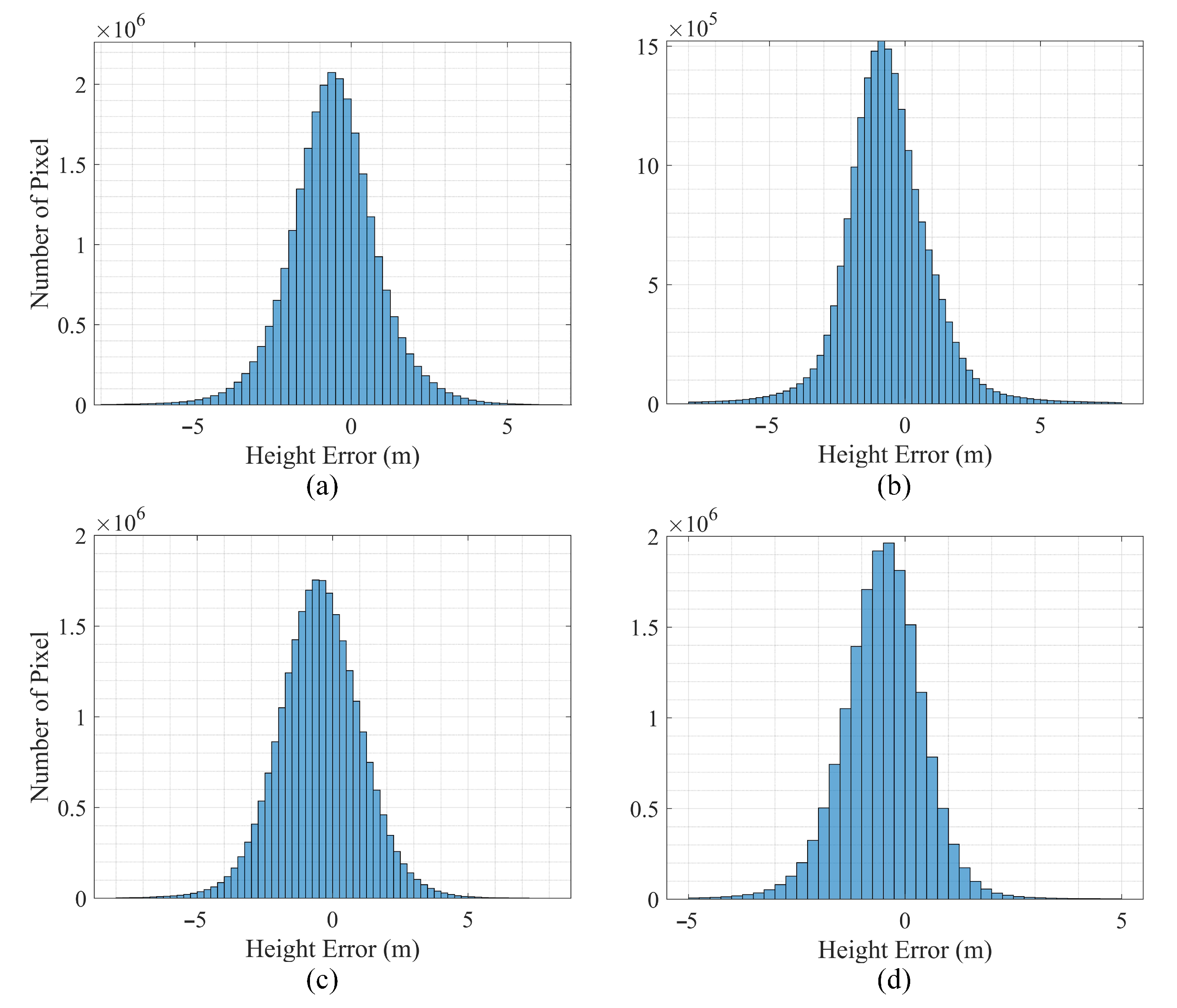 Remotesensing 16 02306 g010
