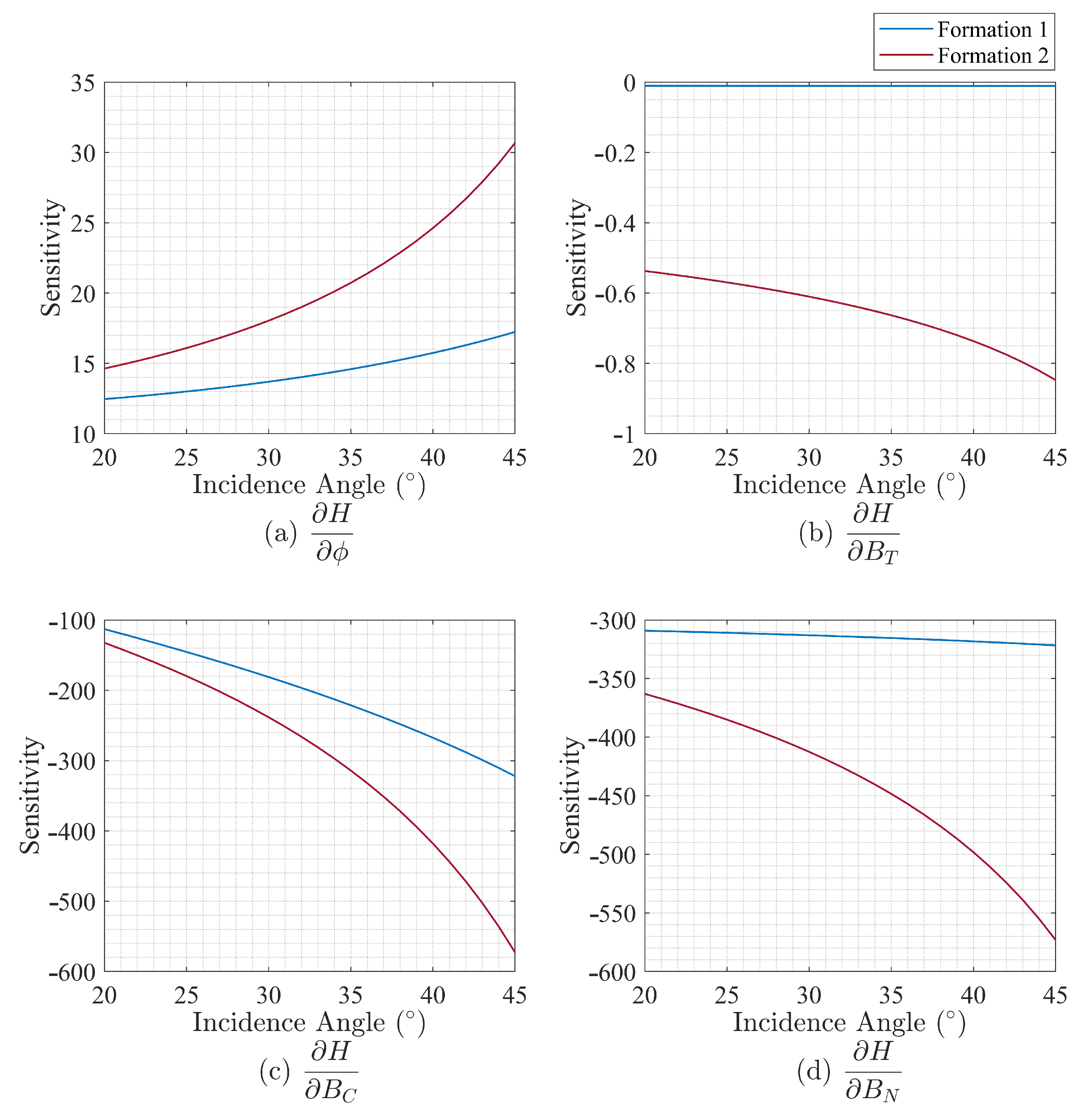 Remotesensing 16 02306 g012
