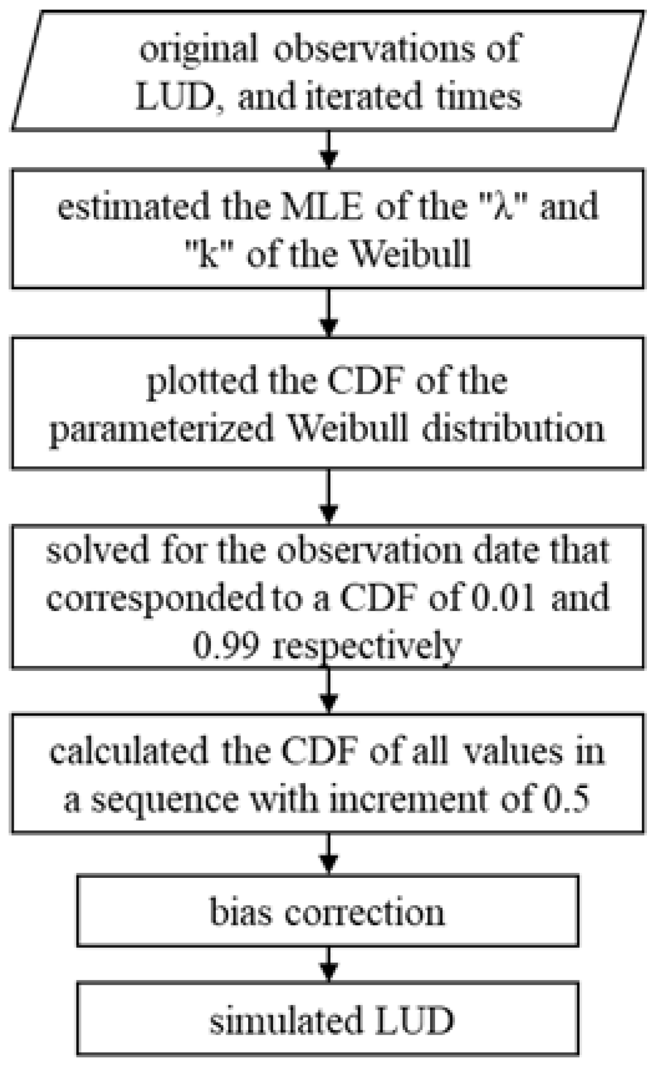 Remotesensing 16 02309 g002