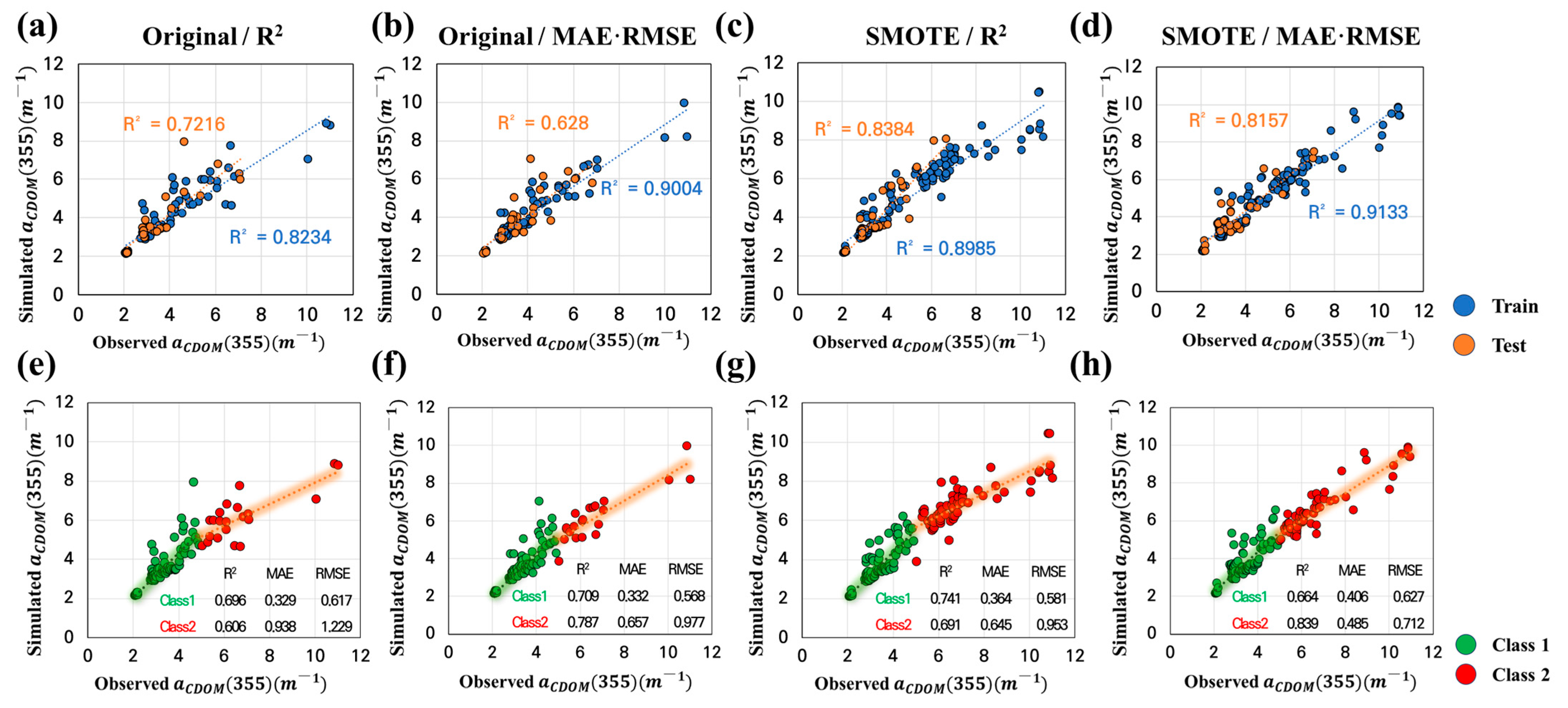 Remotesensing 16 02313 g006