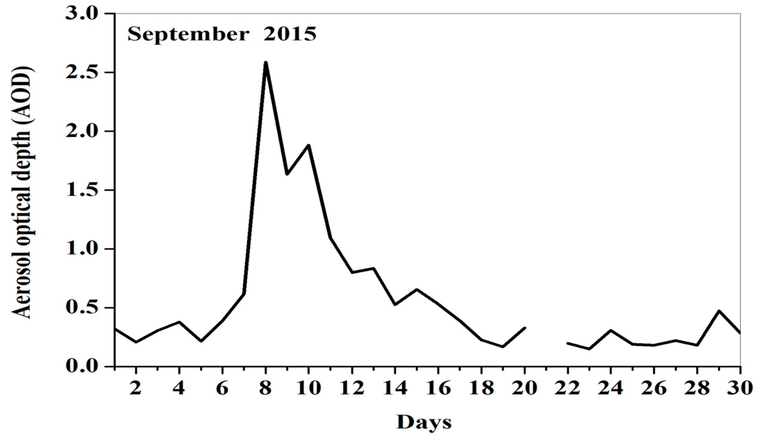 Remotesensing 16 02314 g003