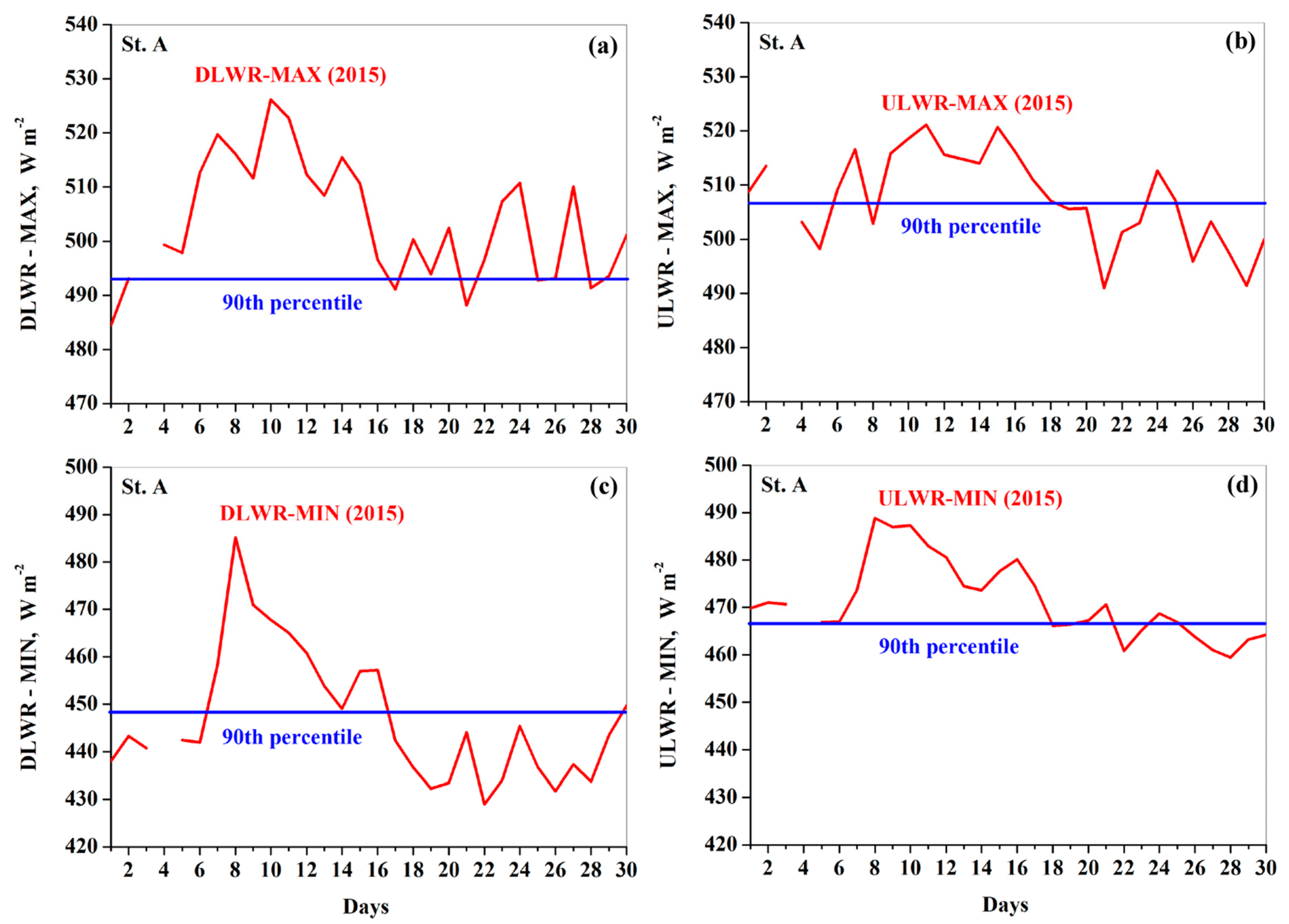 Remotesensing 16 02314 g005