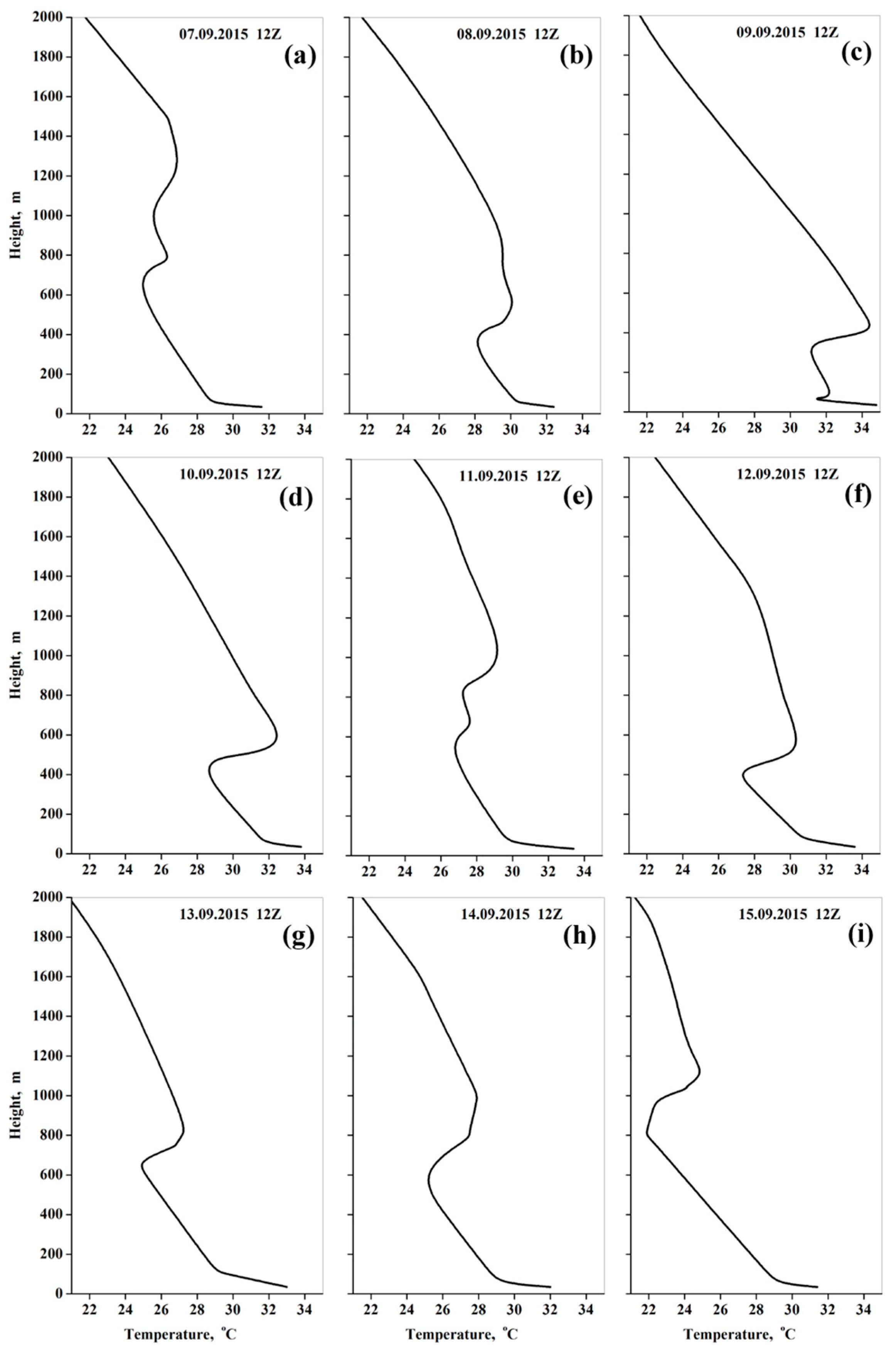 Remotesensing 16 02314 g006