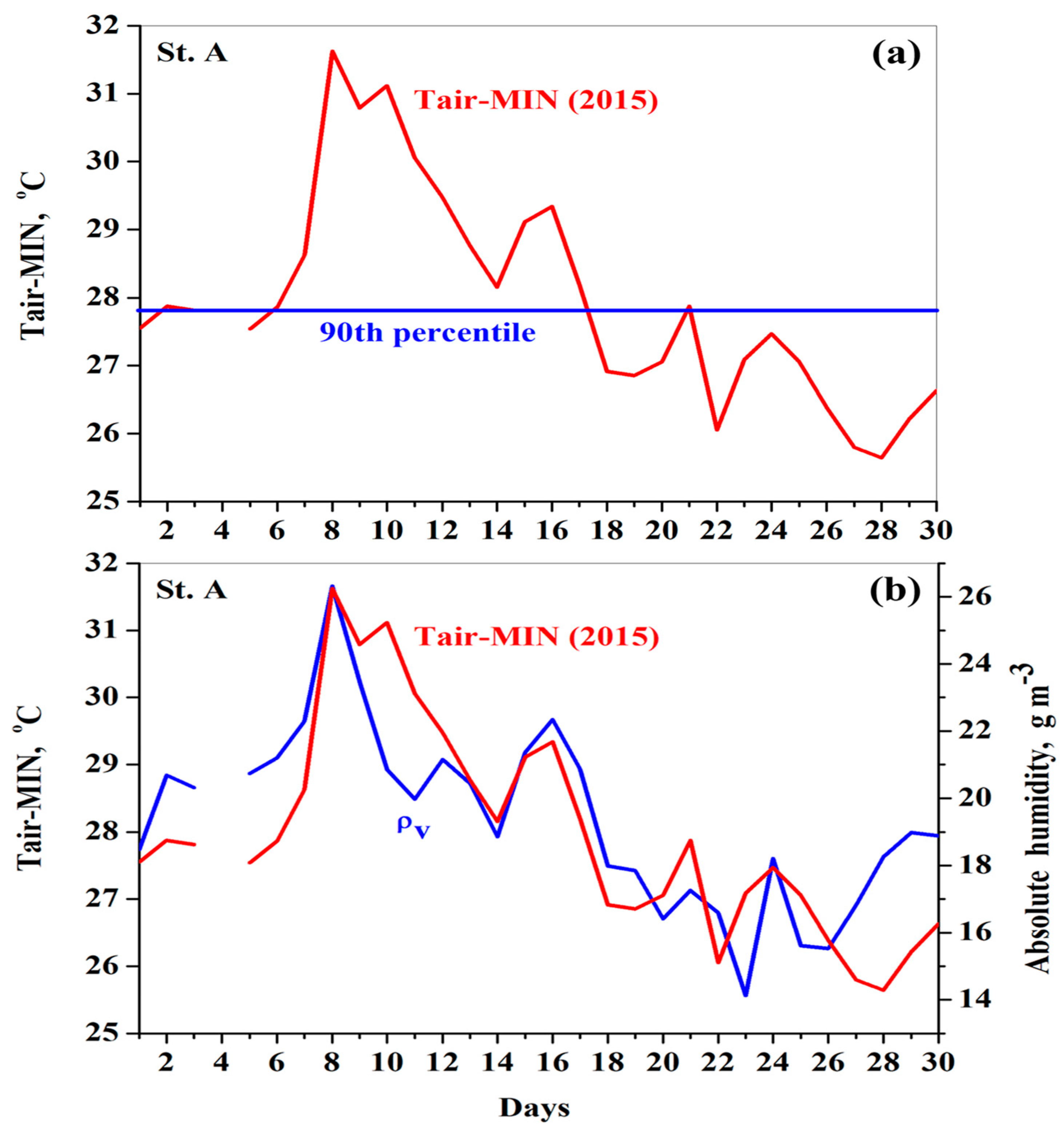 Remotesensing 16 02314 g008