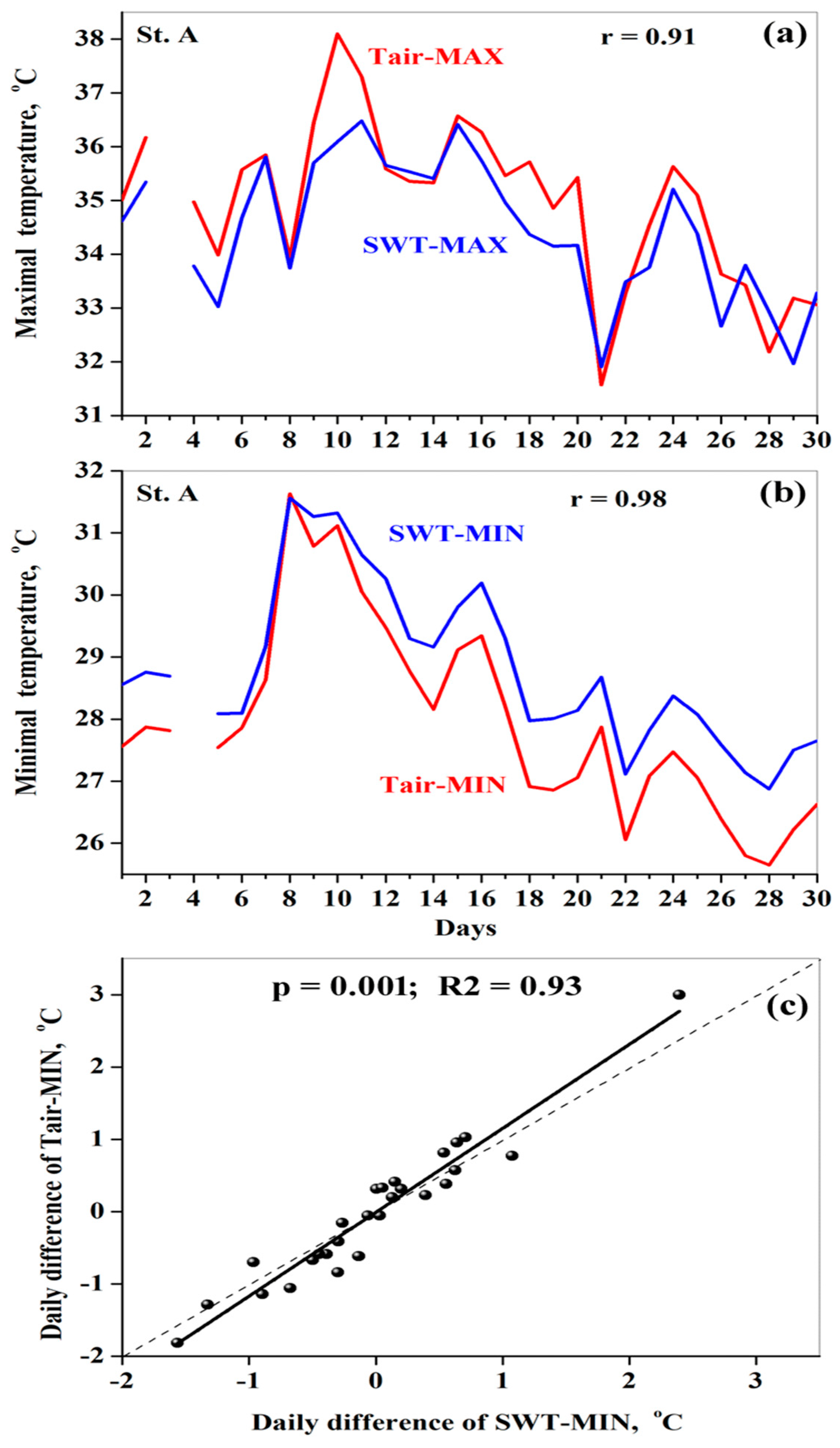 Remotesensing 16 02314 g010