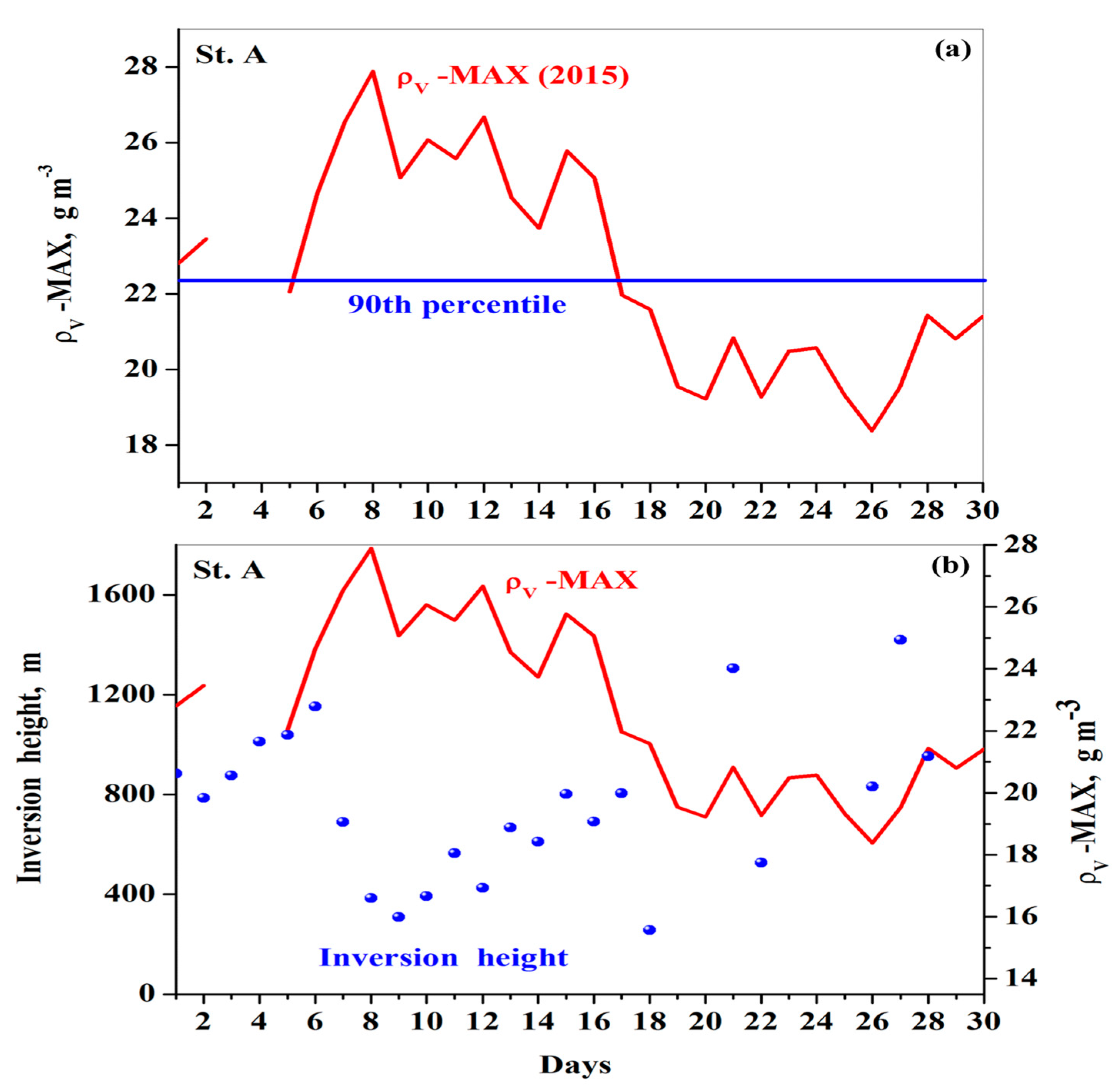 Remotesensing 16 02314 g016