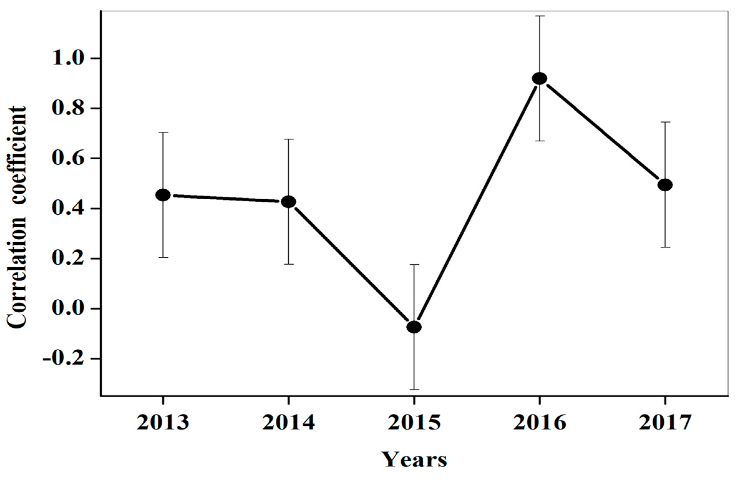 Remotesensing 16 02314 g018