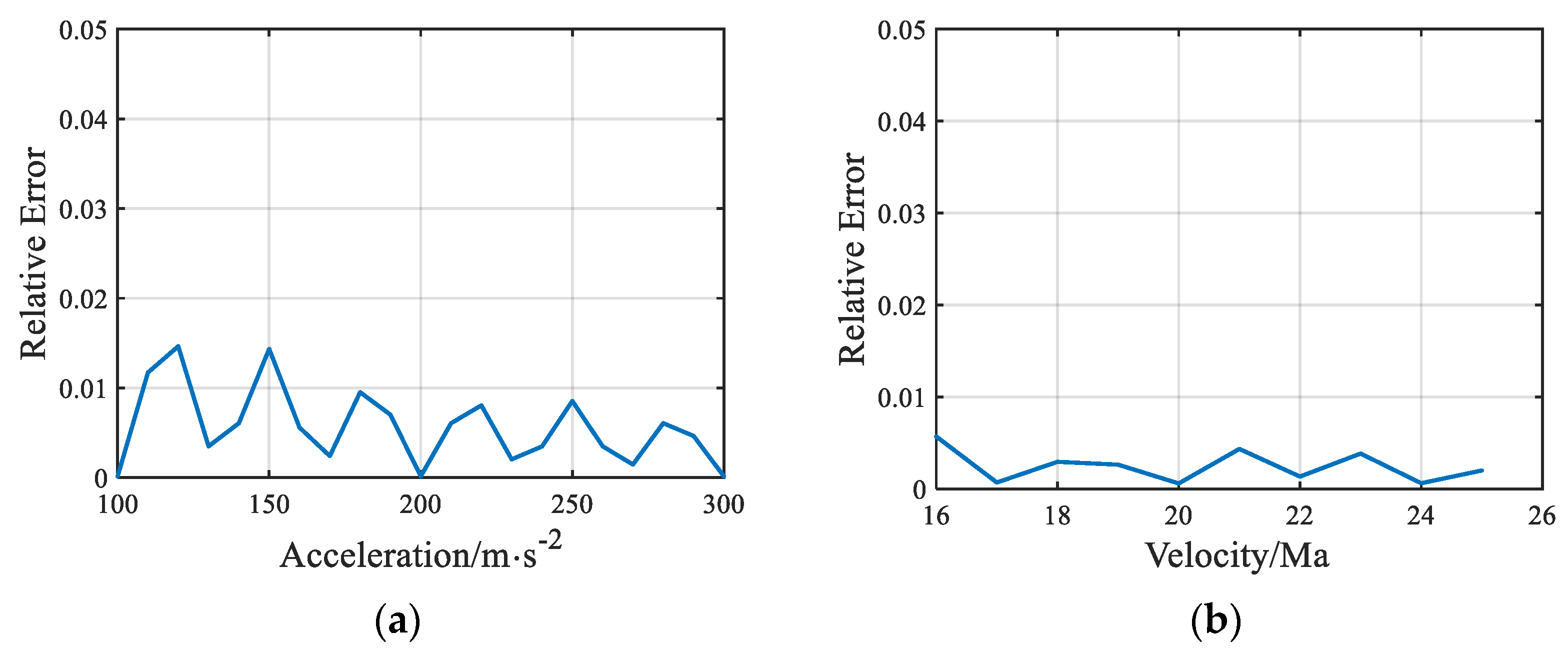 Remotesensing 16 02316 g009