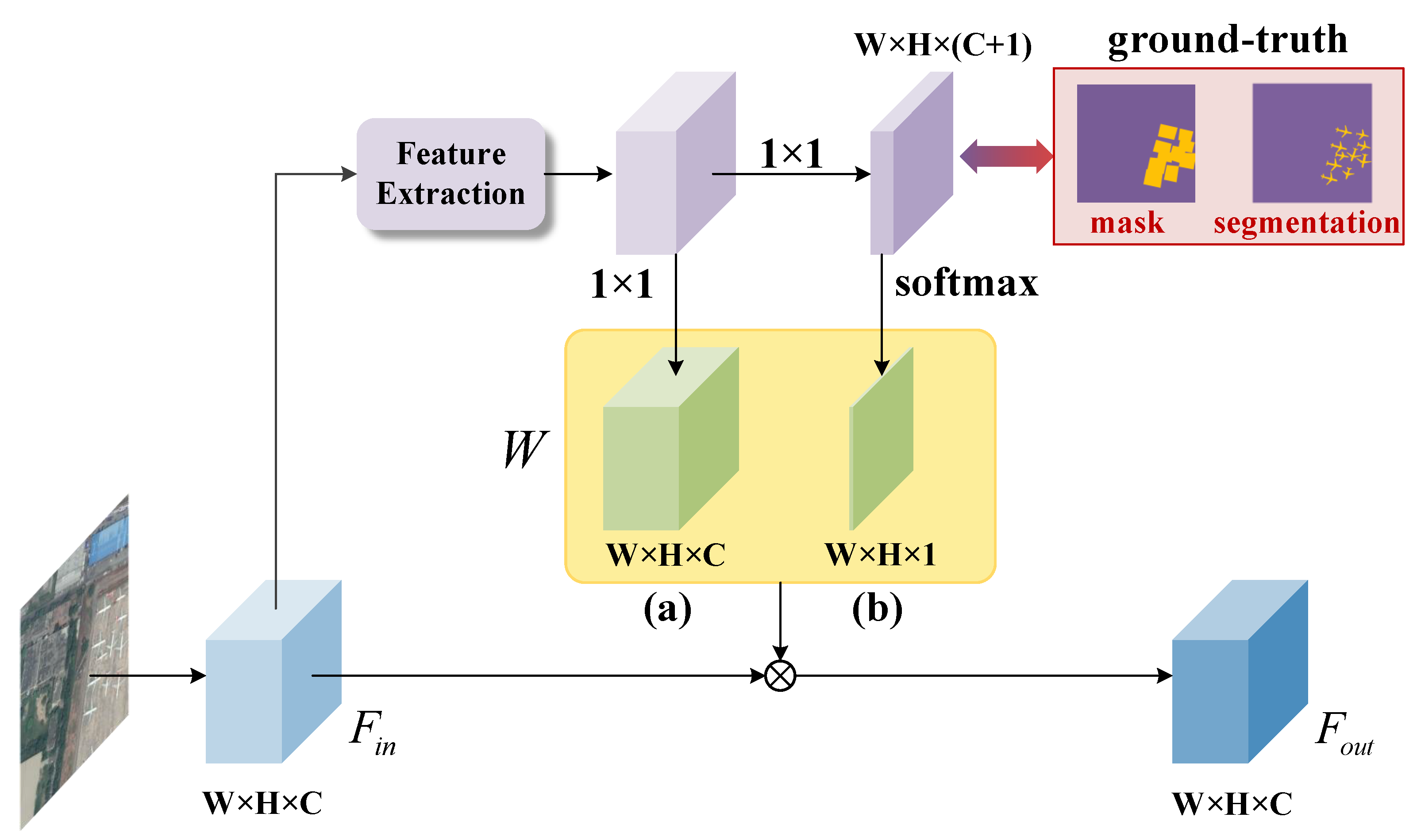 Remotesensing 16 02317 g004