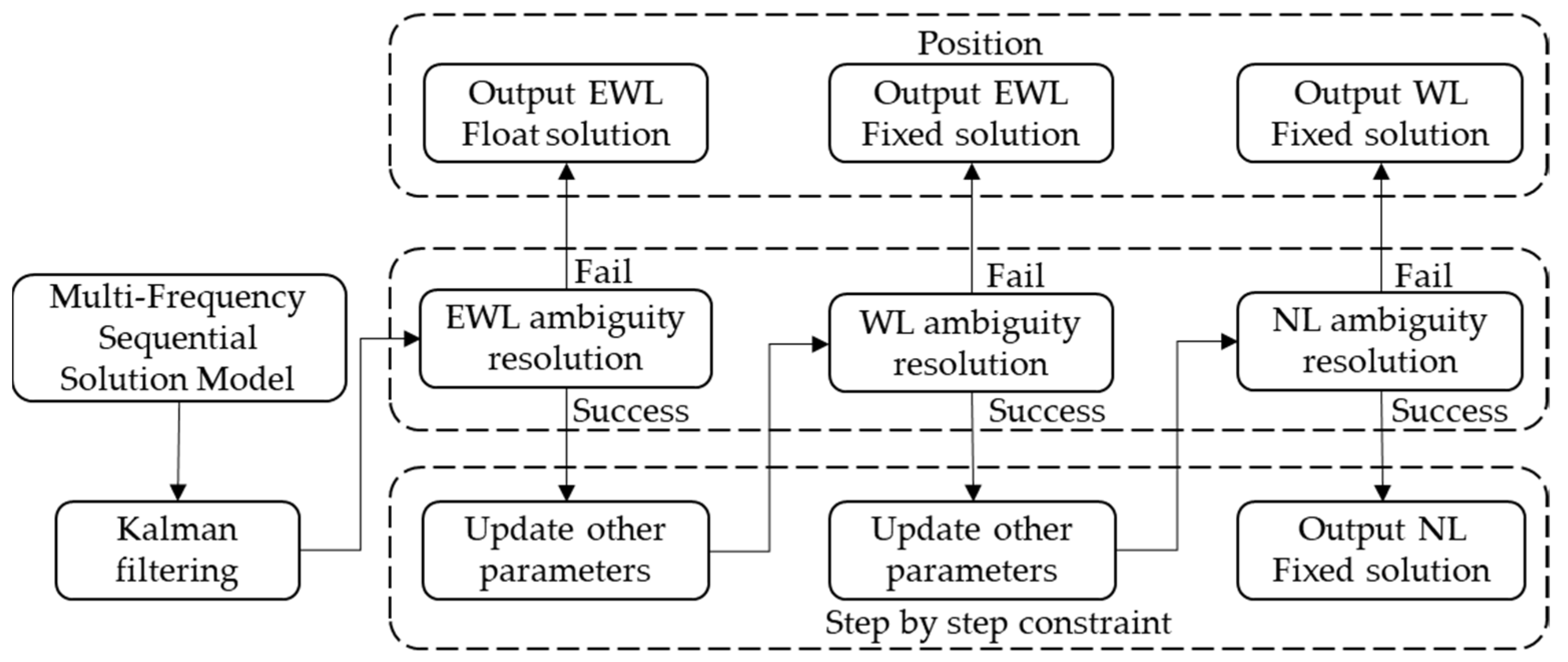 Remotesensing 16 02320 g001