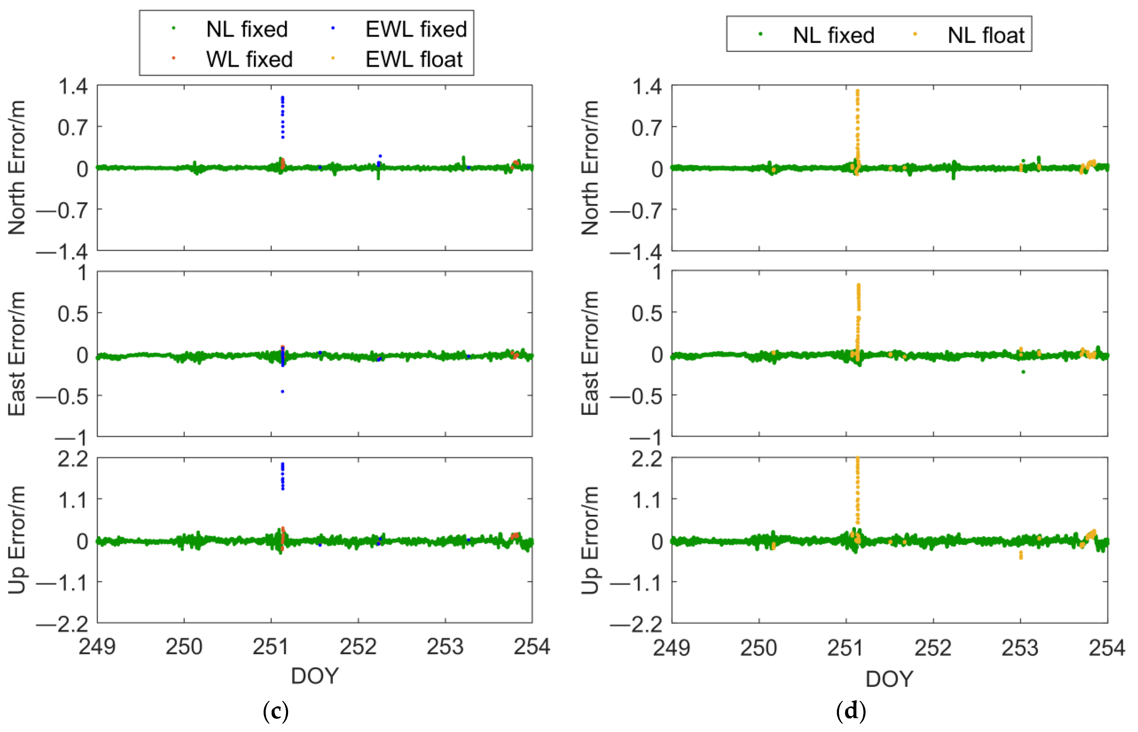 Remotesensing 16 02320 g014b