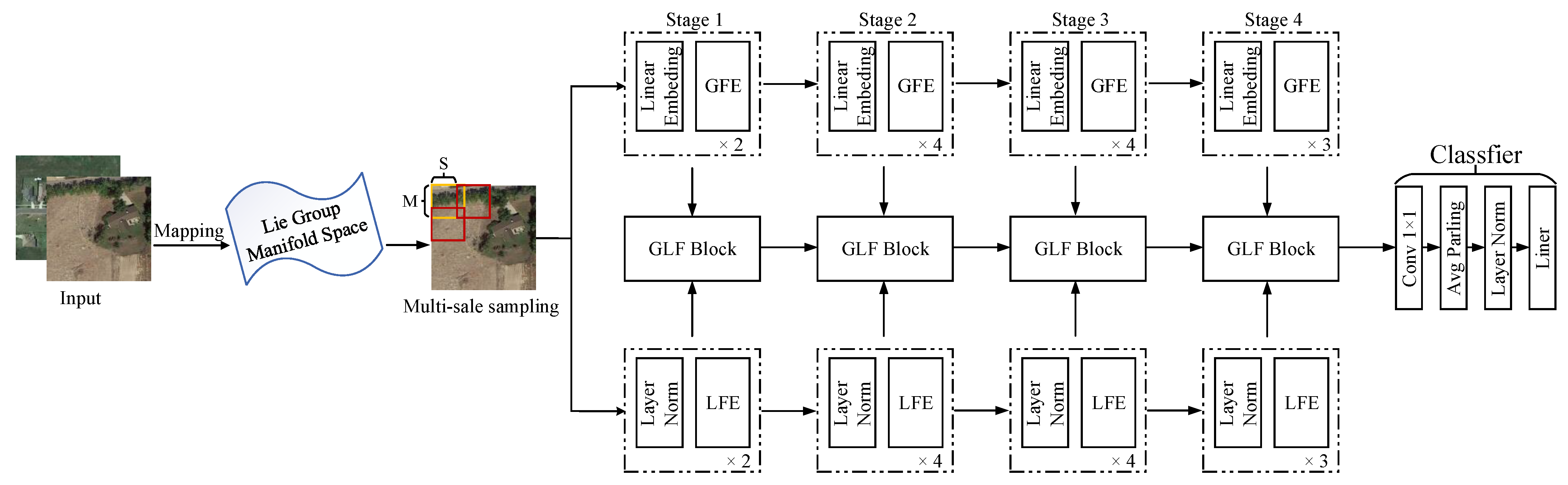 Remotesensing 16 02323 g001