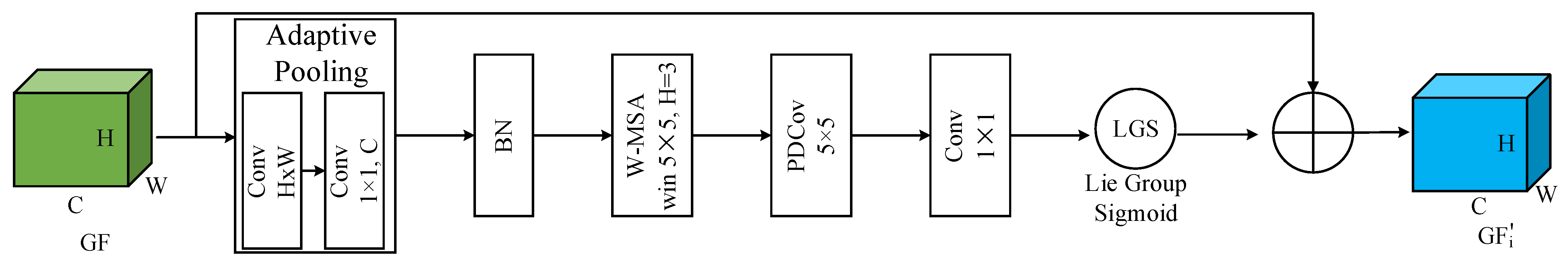 Remotesensing 16 02323 g002