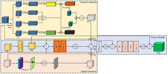 A Scene Classification Model Based on Global-Local Features and ...