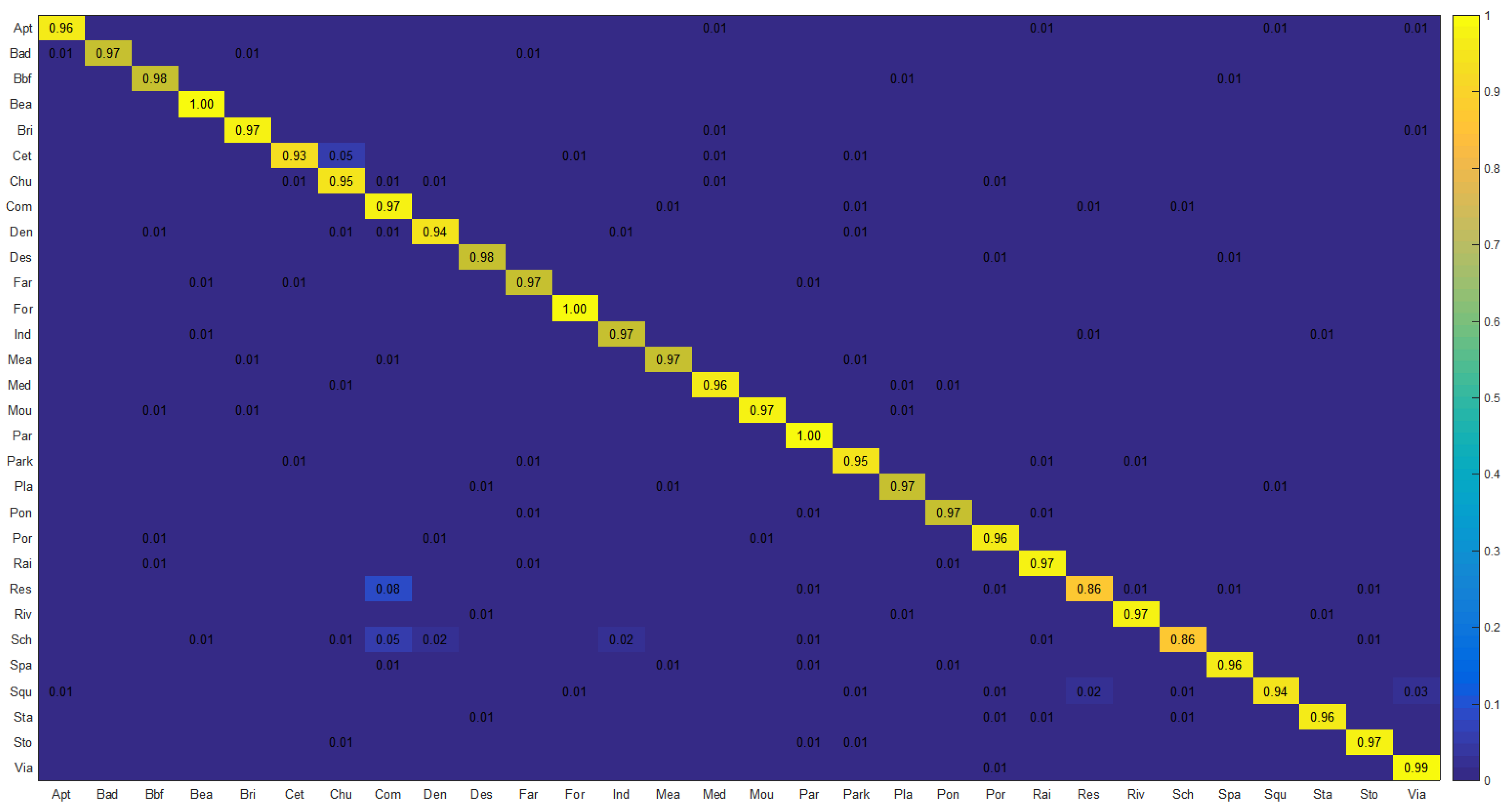 Remotesensing 16 02323 g005