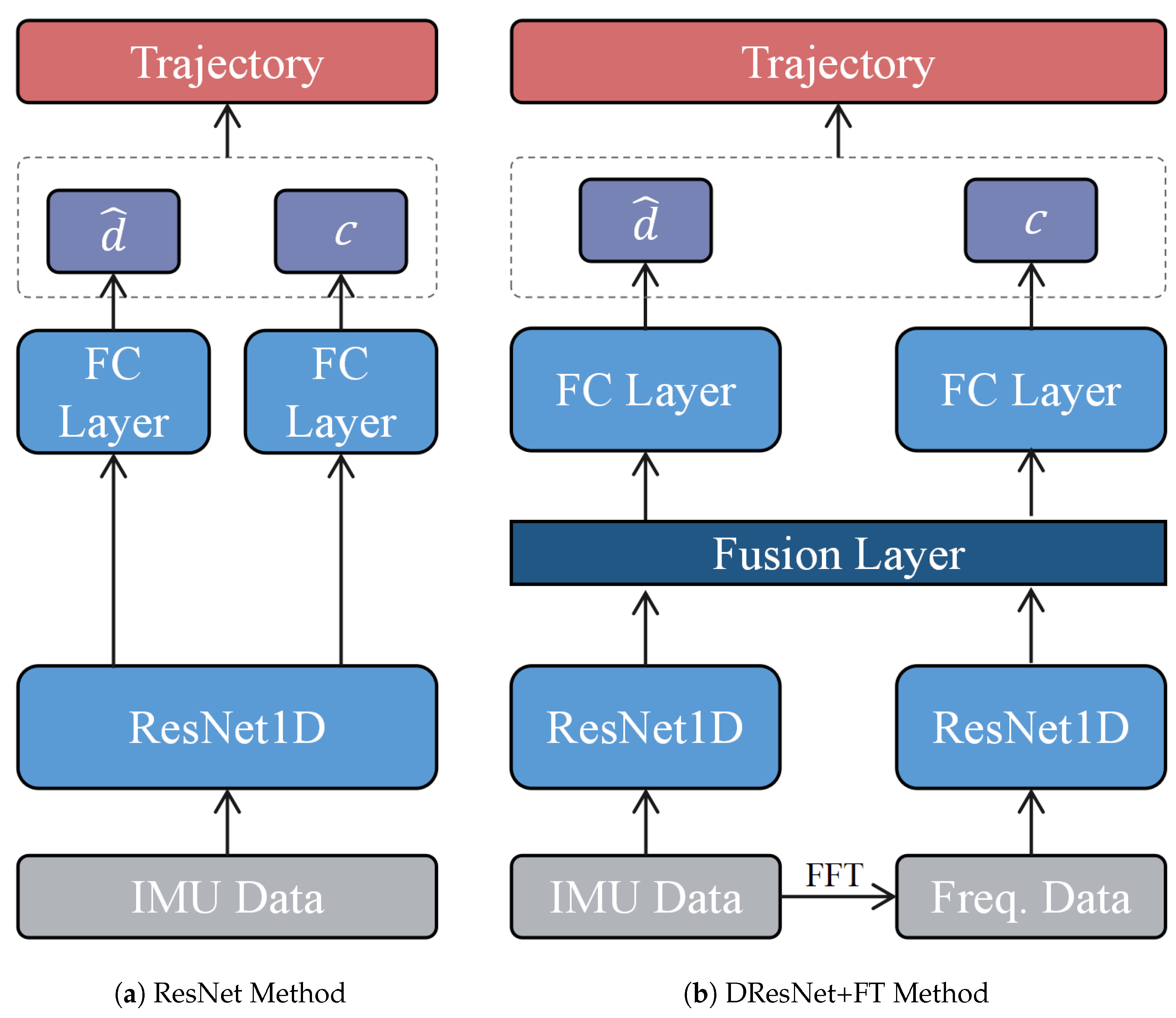 Remotesensing 16 02326 g013