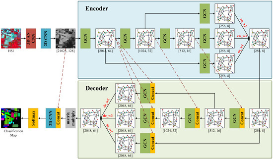Graphs, Networks and Algorithms | SpringerLink