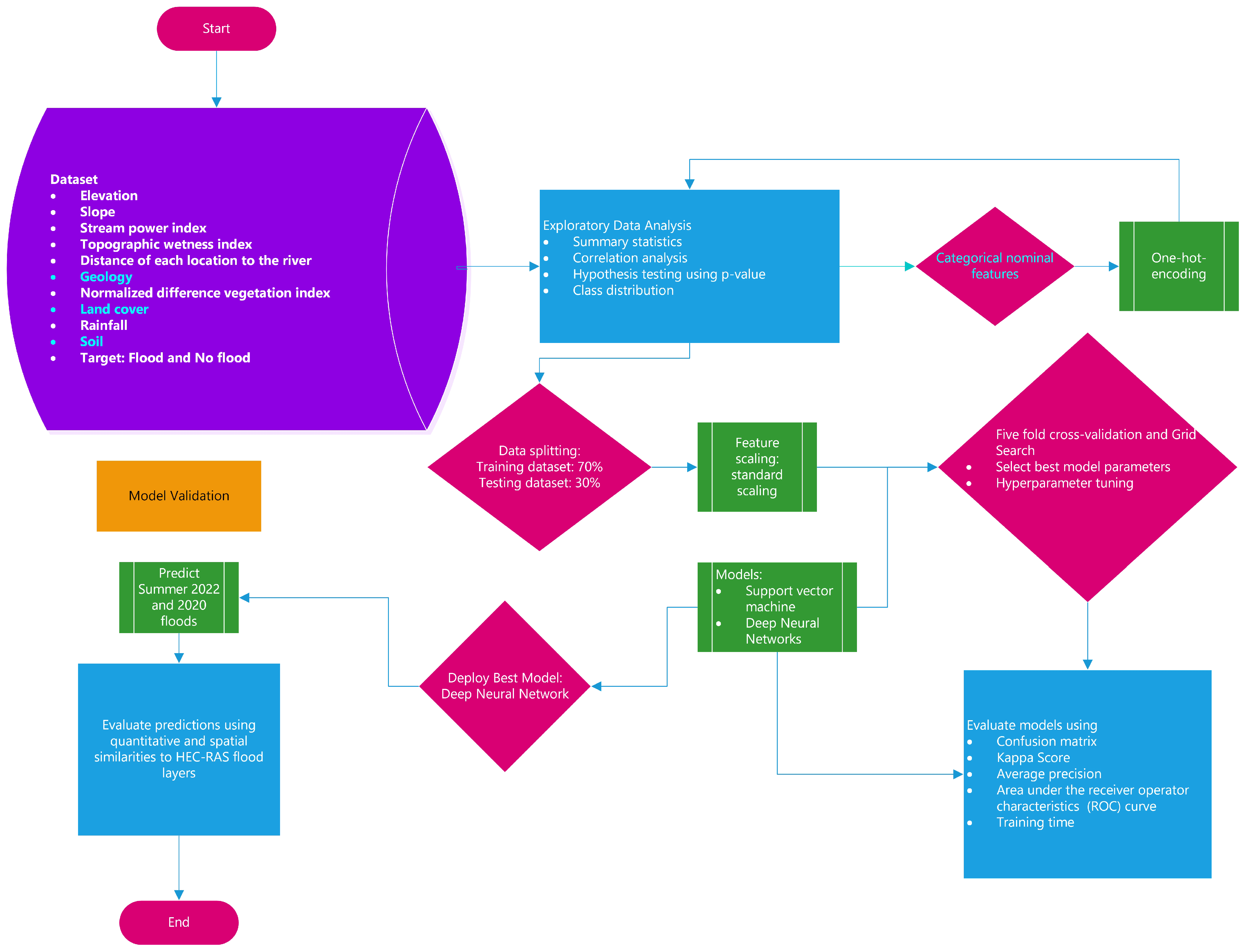 Remotesensing 16 02332 g003