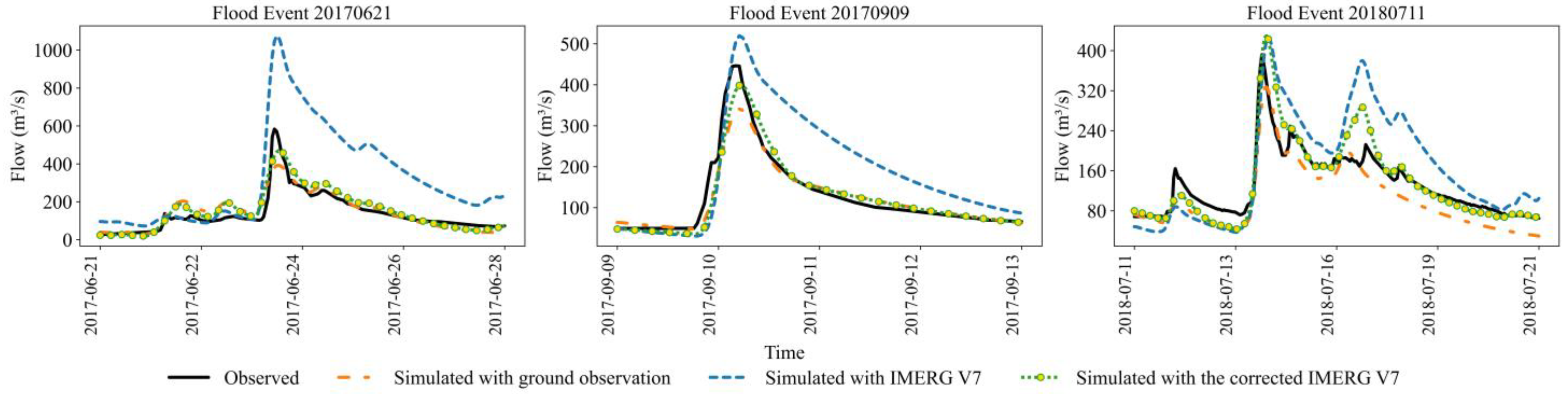 Remotesensing 16 02333 g007