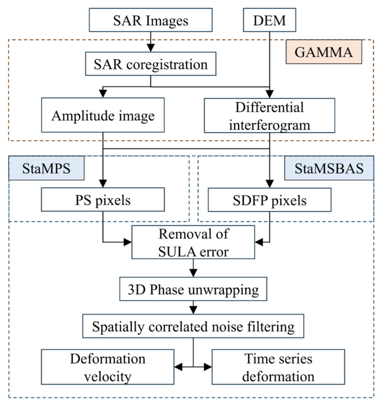 Remotesensing 16 02335 g002