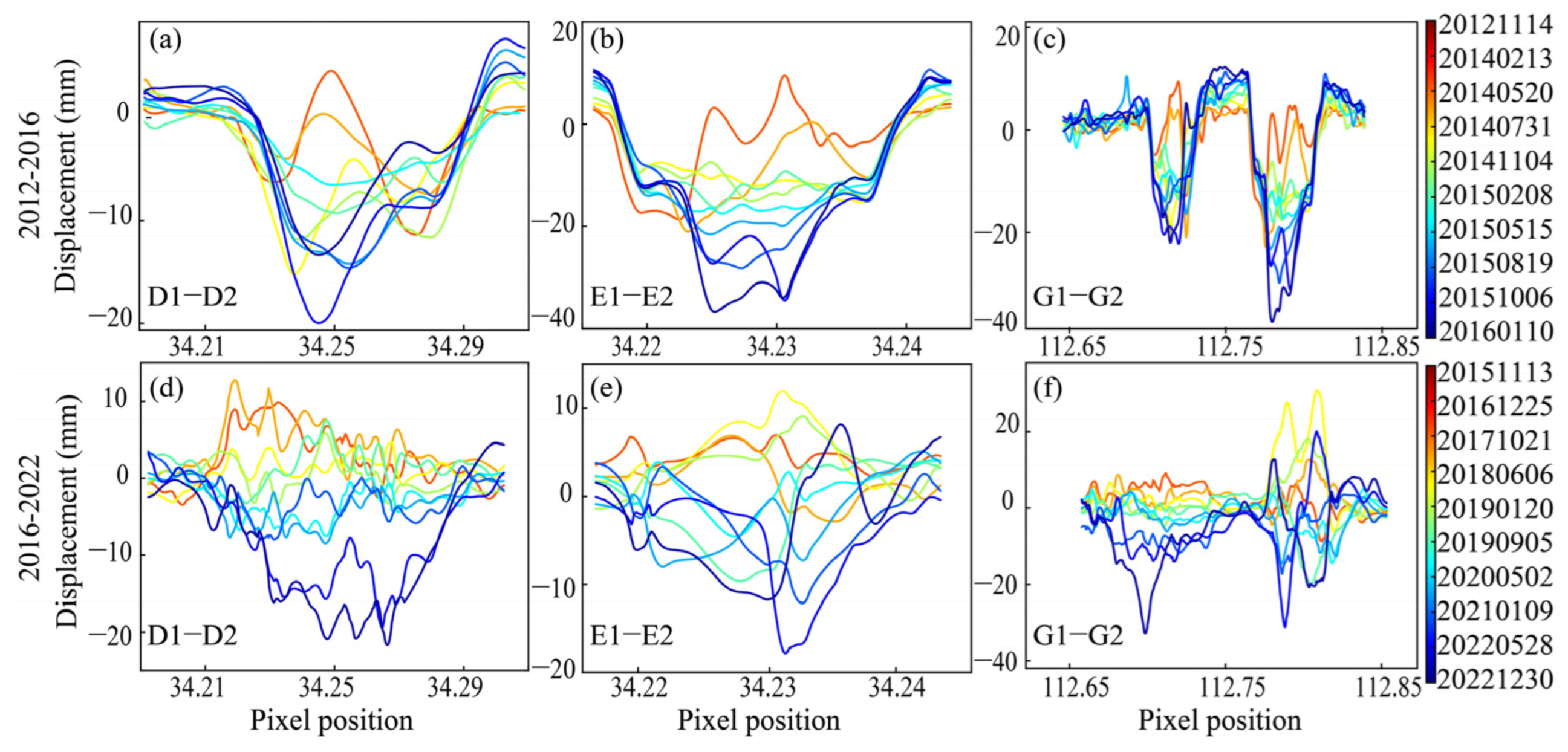 Remotesensing 16 02335 g008