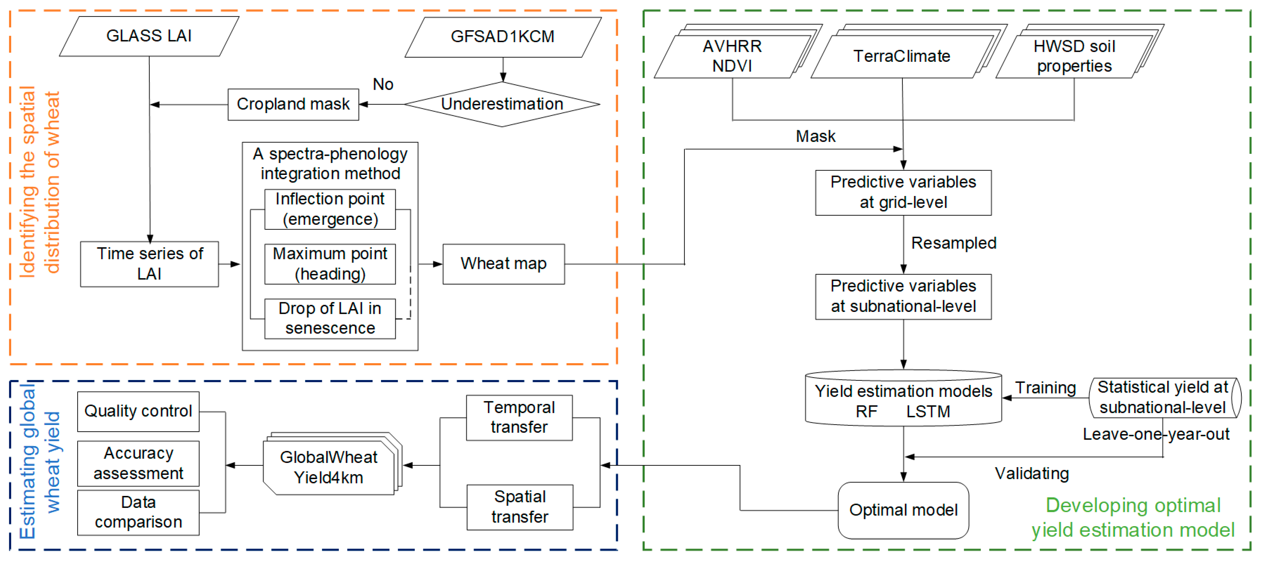 Remotesensing 16 02342 g002