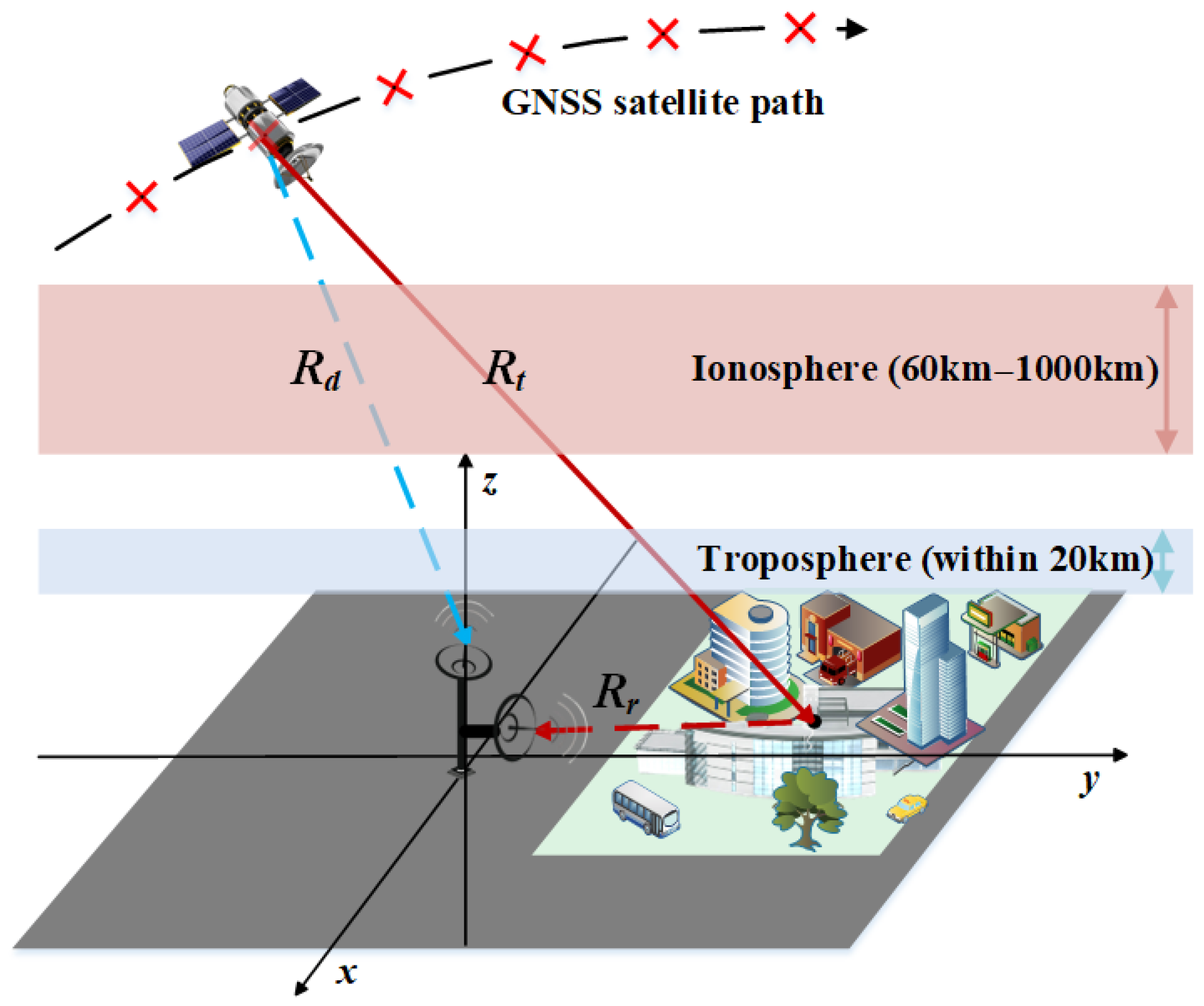 Remotesensing 16 02345 g004